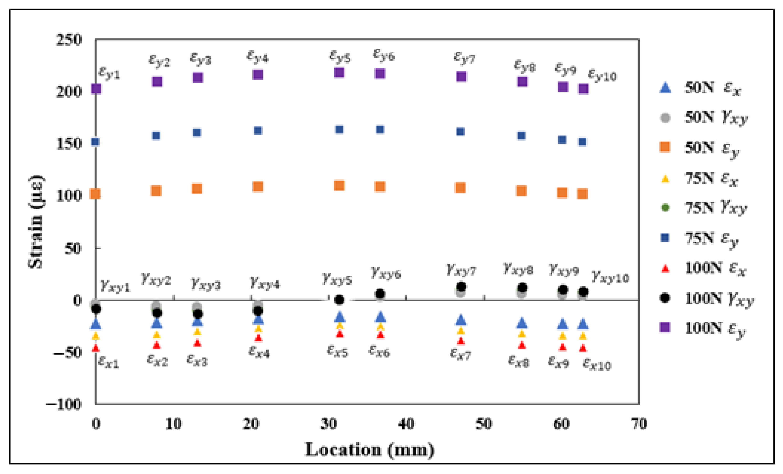 Sensors 21 00782 g011
