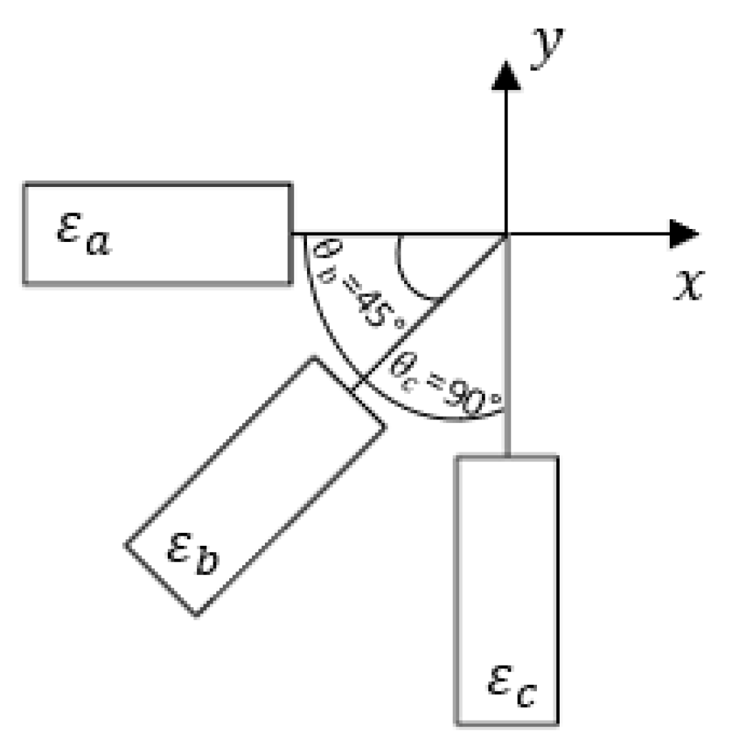 Sensors 21 00782 g013