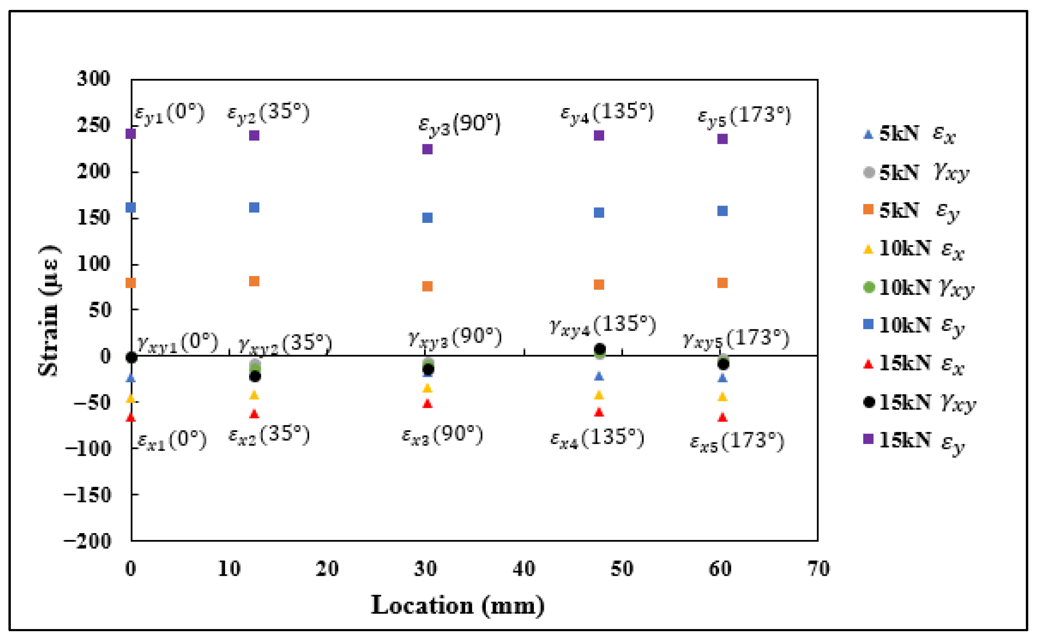 Sensors 21 00782 g014