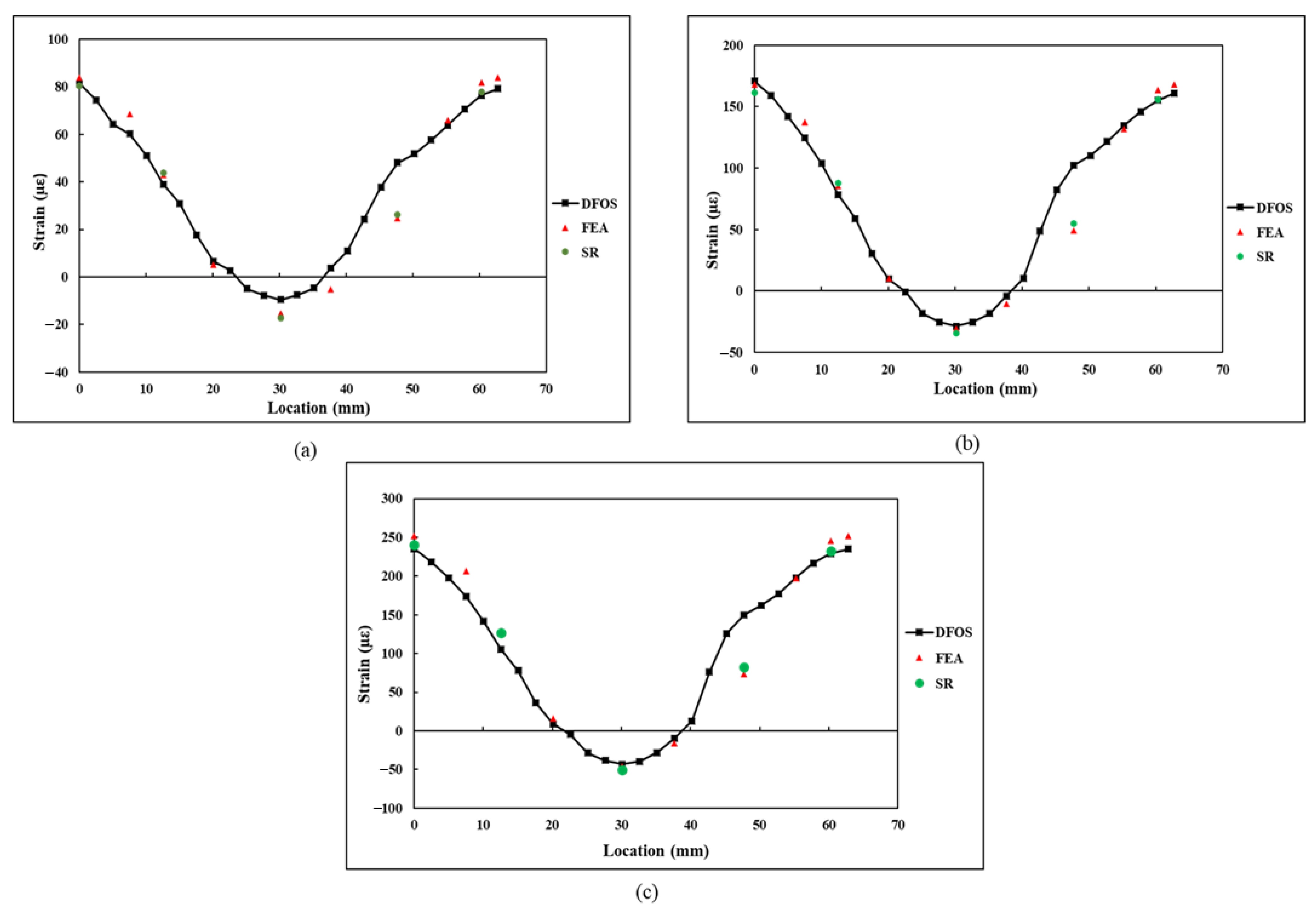 Sensors 21 00782 g018