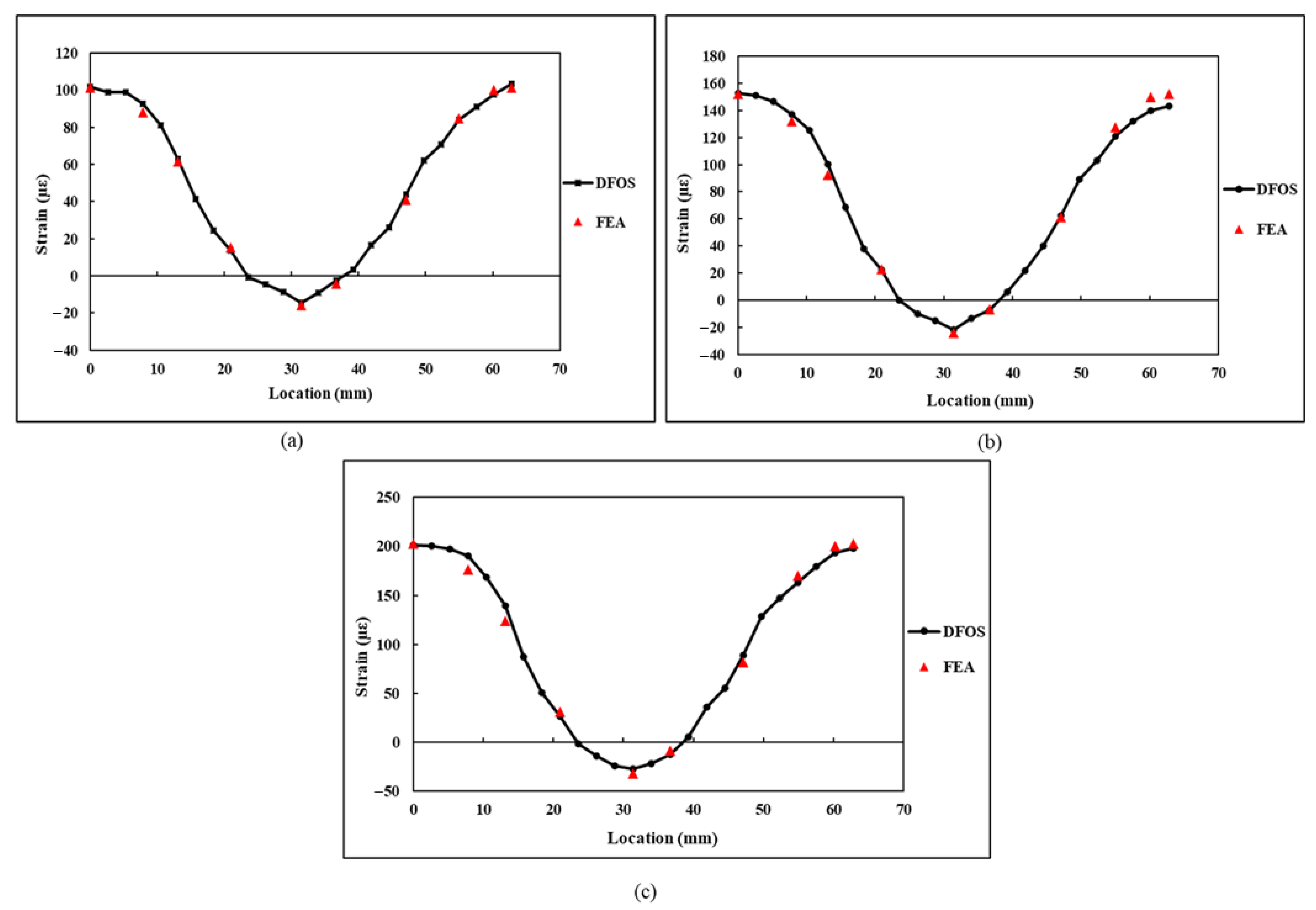 Sensors 21 00782 g020