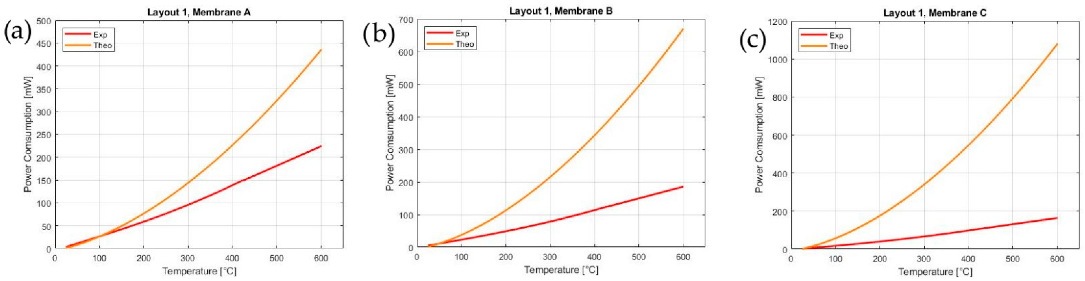 Sensors 21 00783 g005