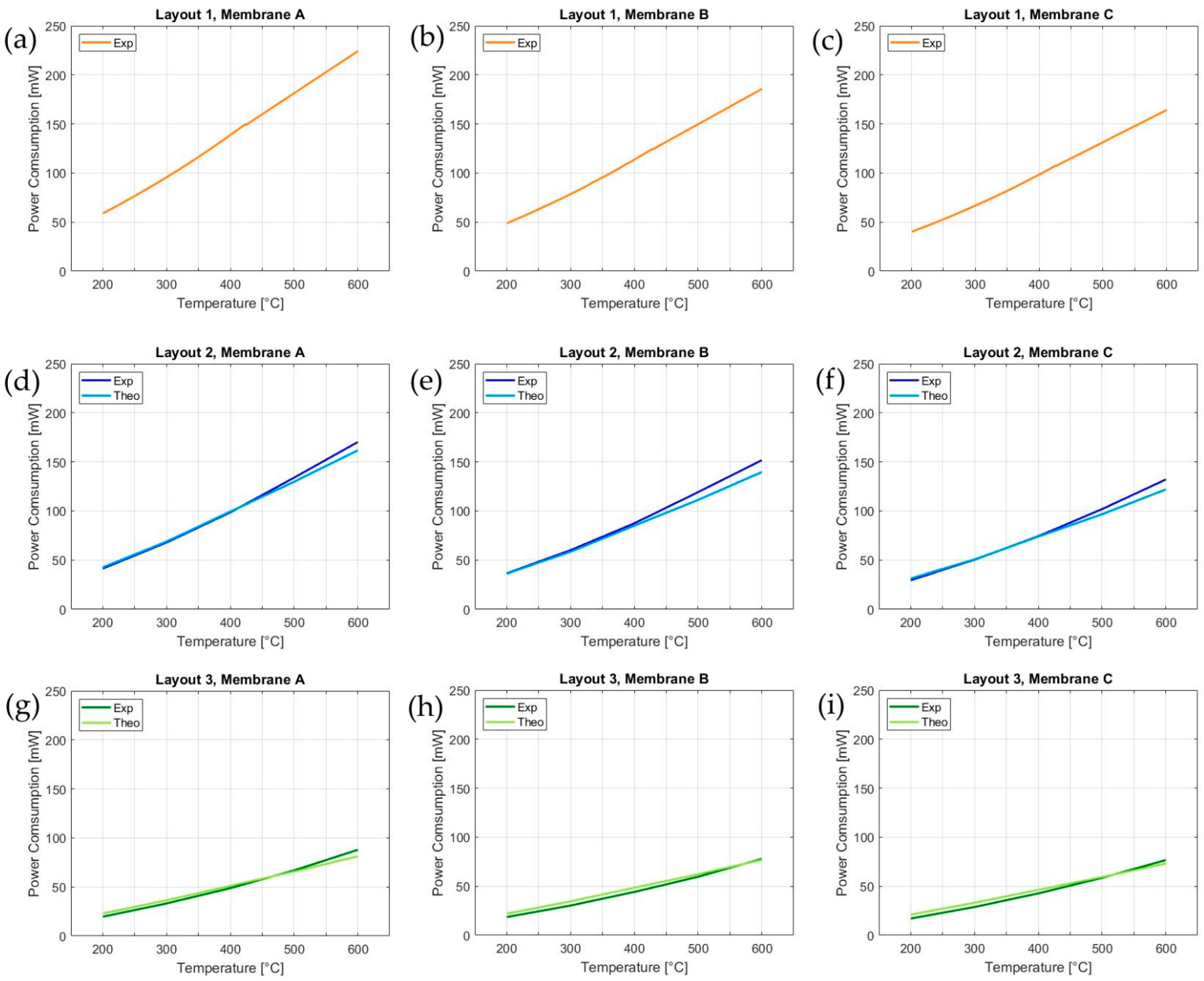 Sensors 21 00783 g007