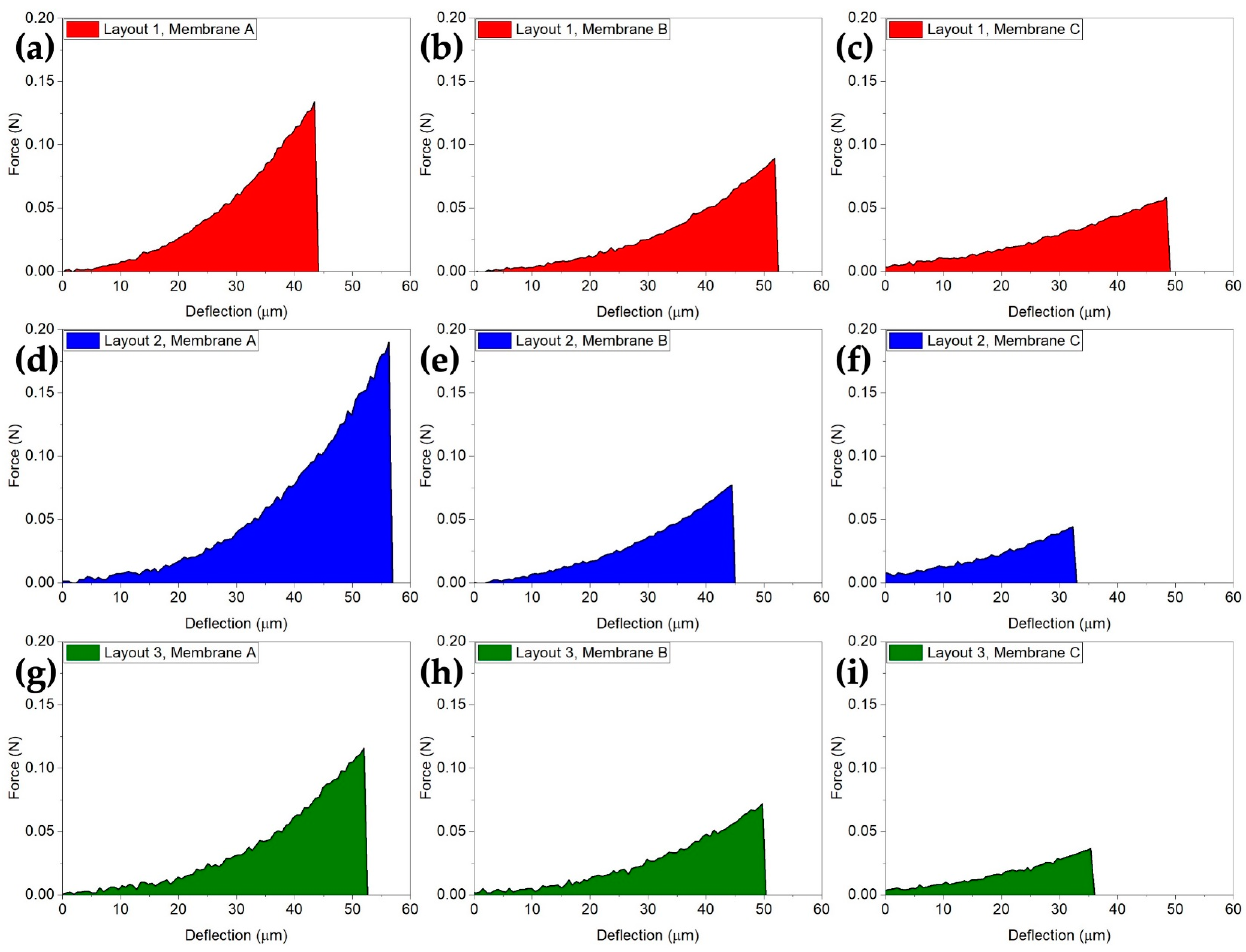 Sensors 21 00783 g009