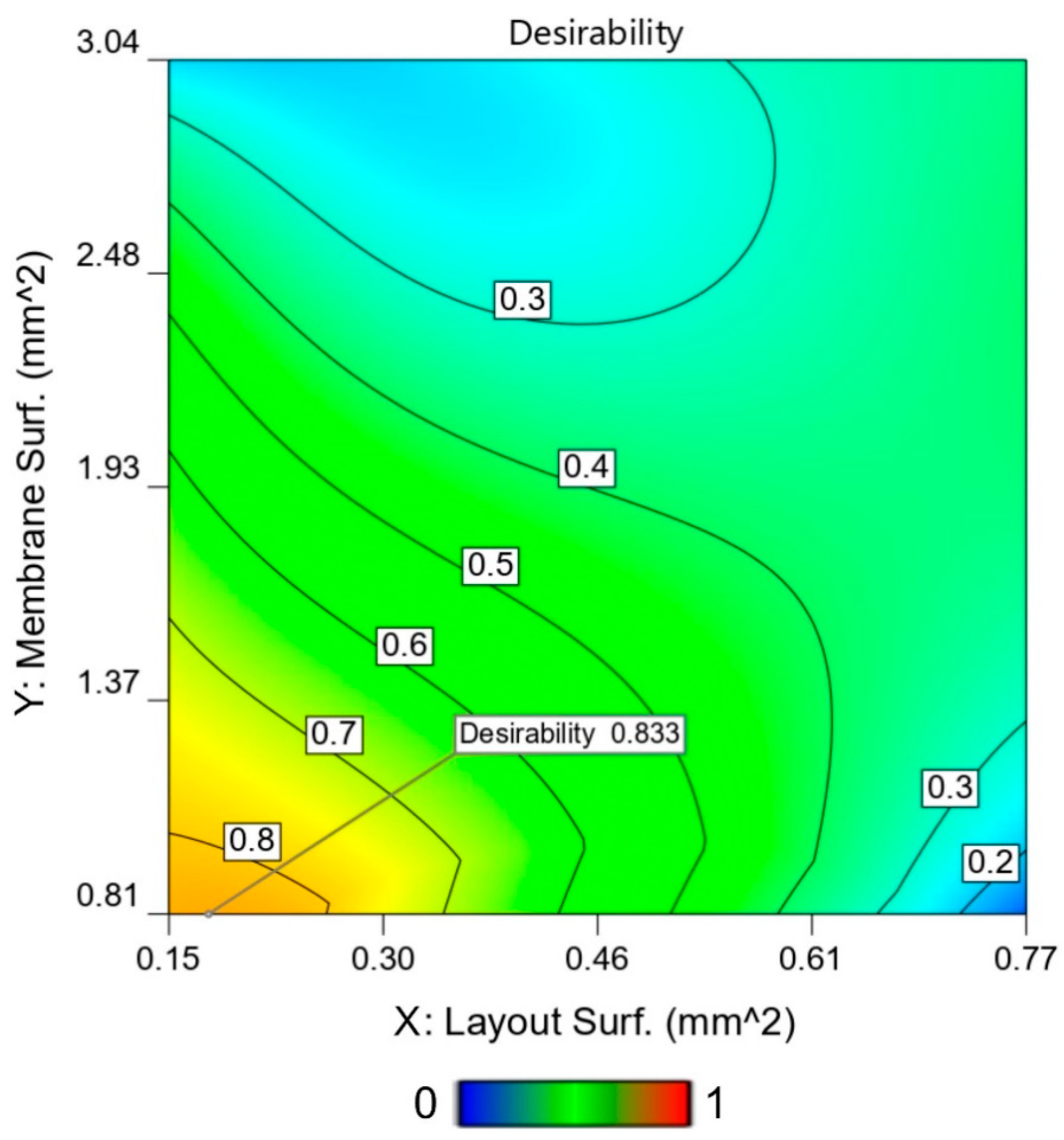 Sensors 21 00783 g011
