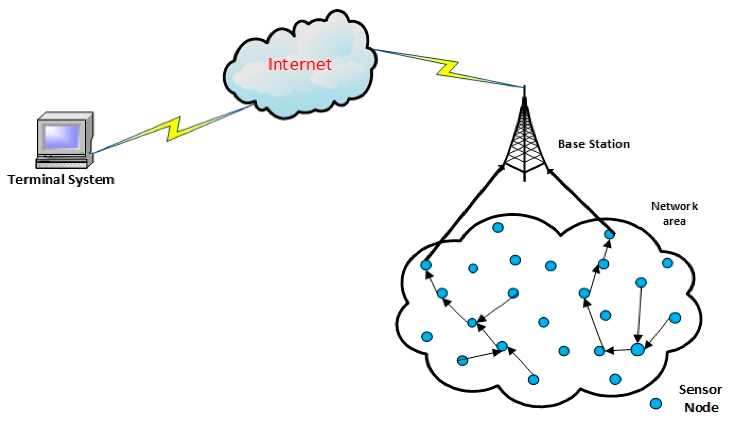 Sensors 21 00784 g001 Sensors 21 00784 g001