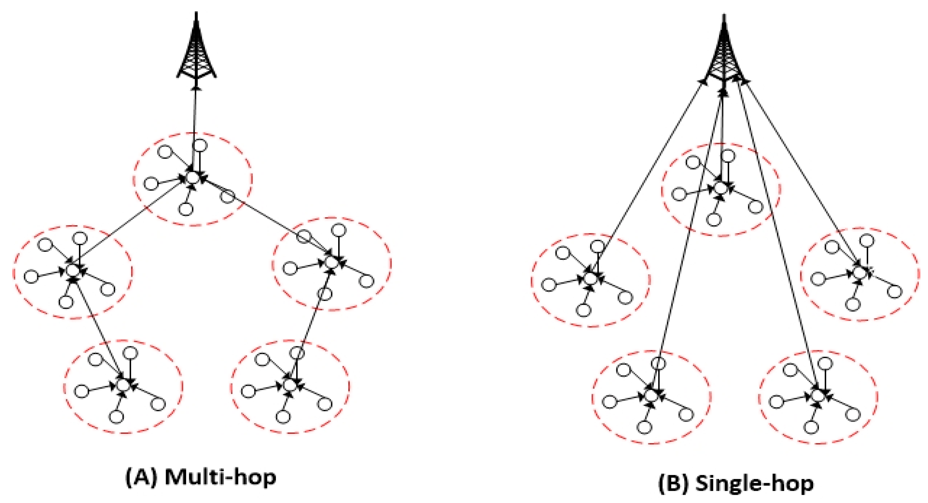Sensors 21 00784 g002 Sensors 21 00784 g002