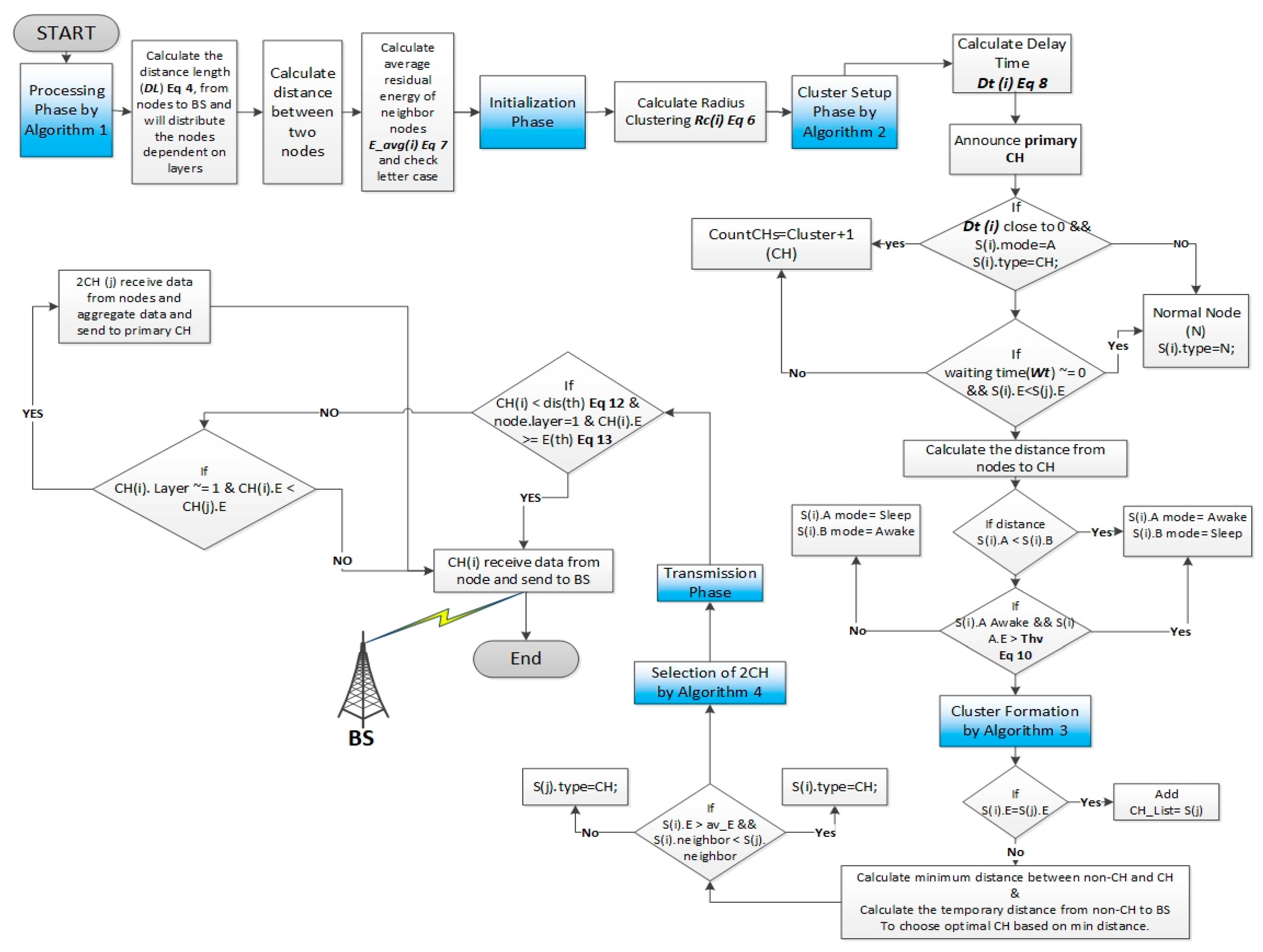 Sensors 21 00784 g004 Sensors 21 00784 g004