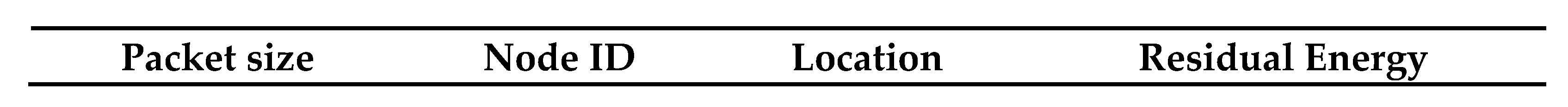 Sensors 21 00784 g005 Sensors 21 00784 g005