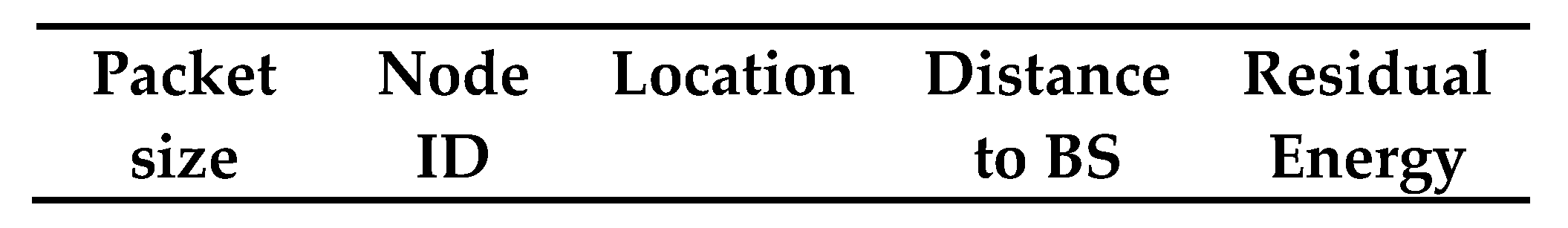 Sensors 21 00784 g008 Sensors 21 00784 g008
