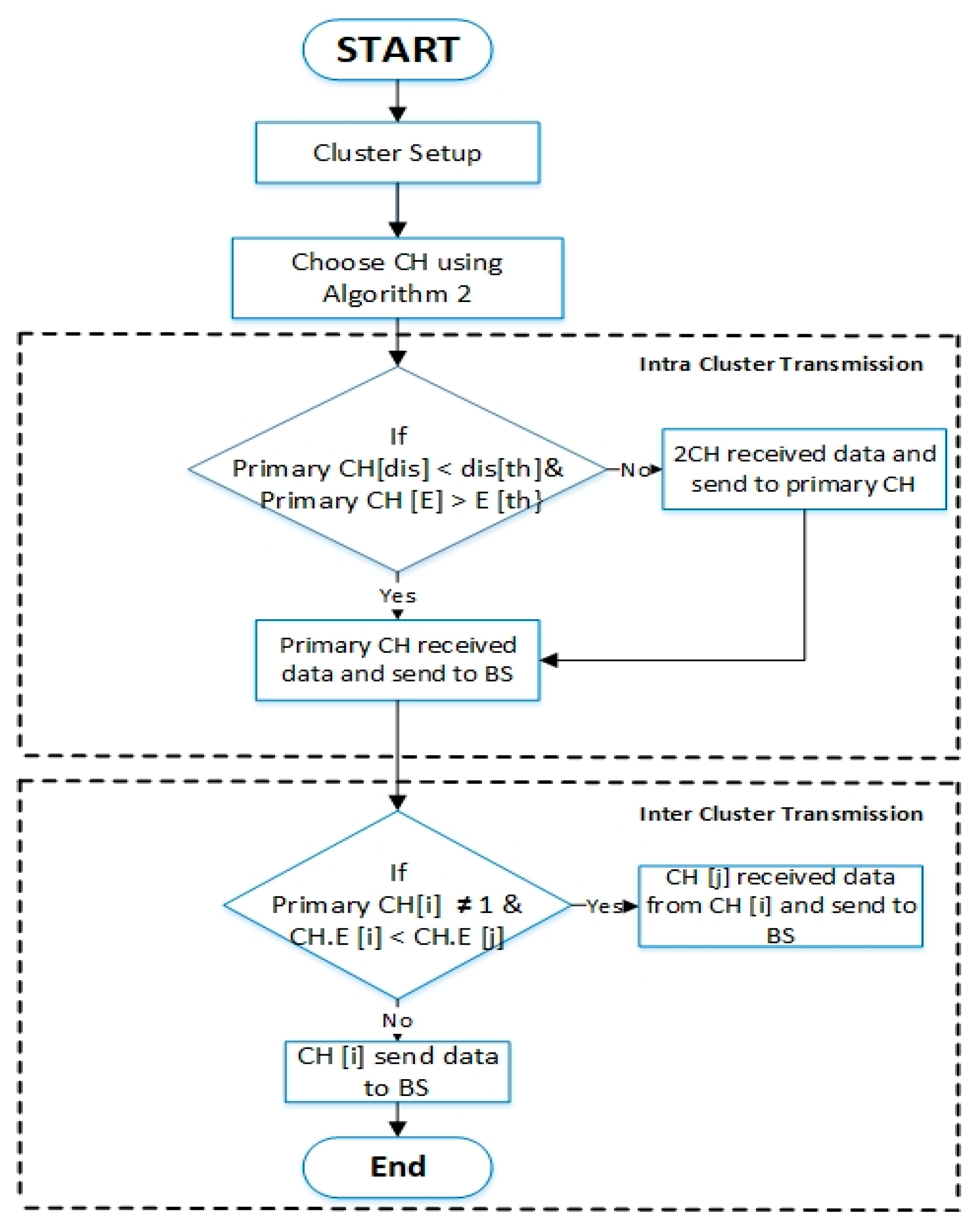 Sensors 21 00784 g010 Sensors 21 00784 g010