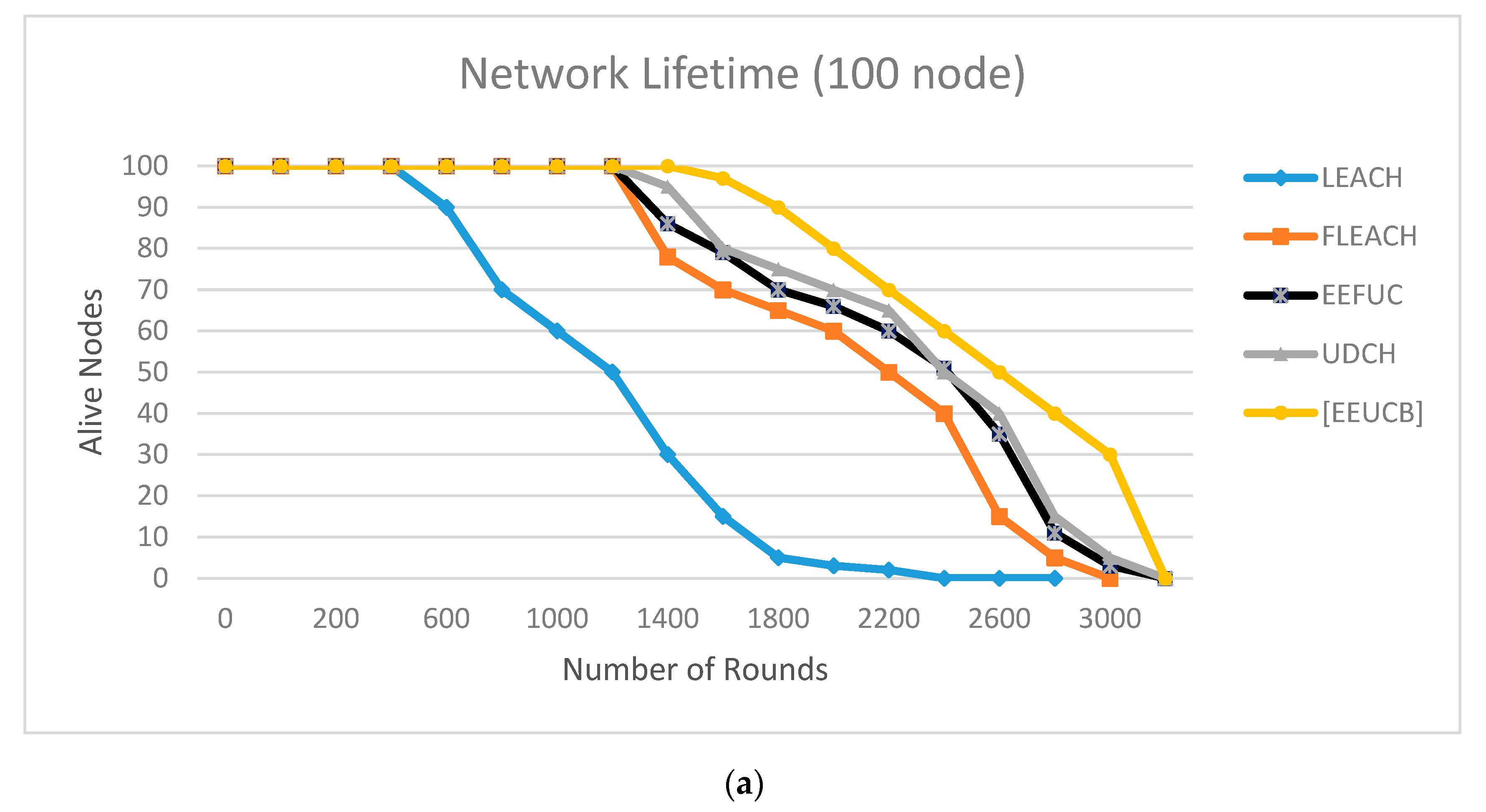 Sensors 21 00784 g011a Sensors 21 00784 g011a