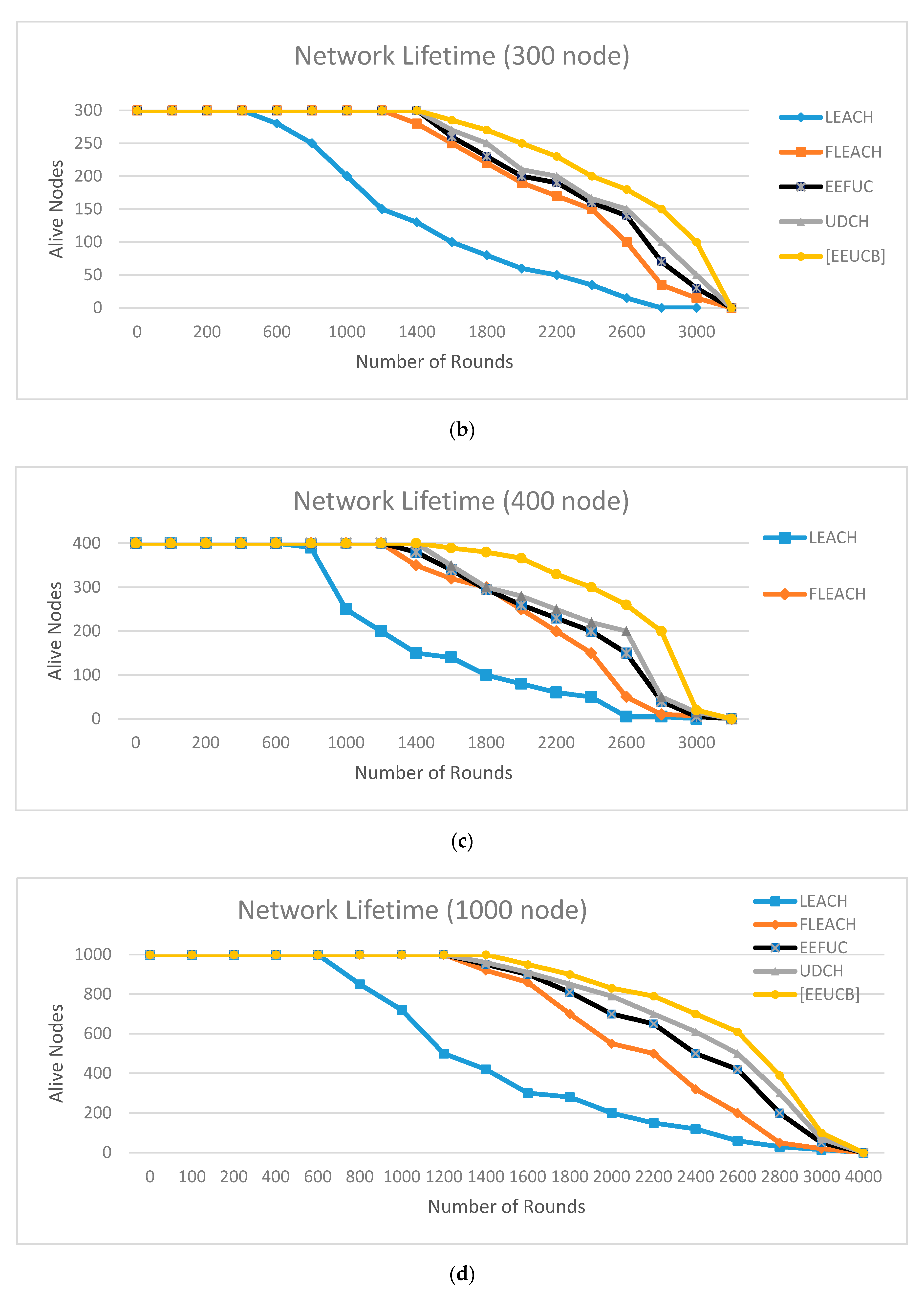 Sensors 21 00784 g011b Sensors 21 00784 g011b