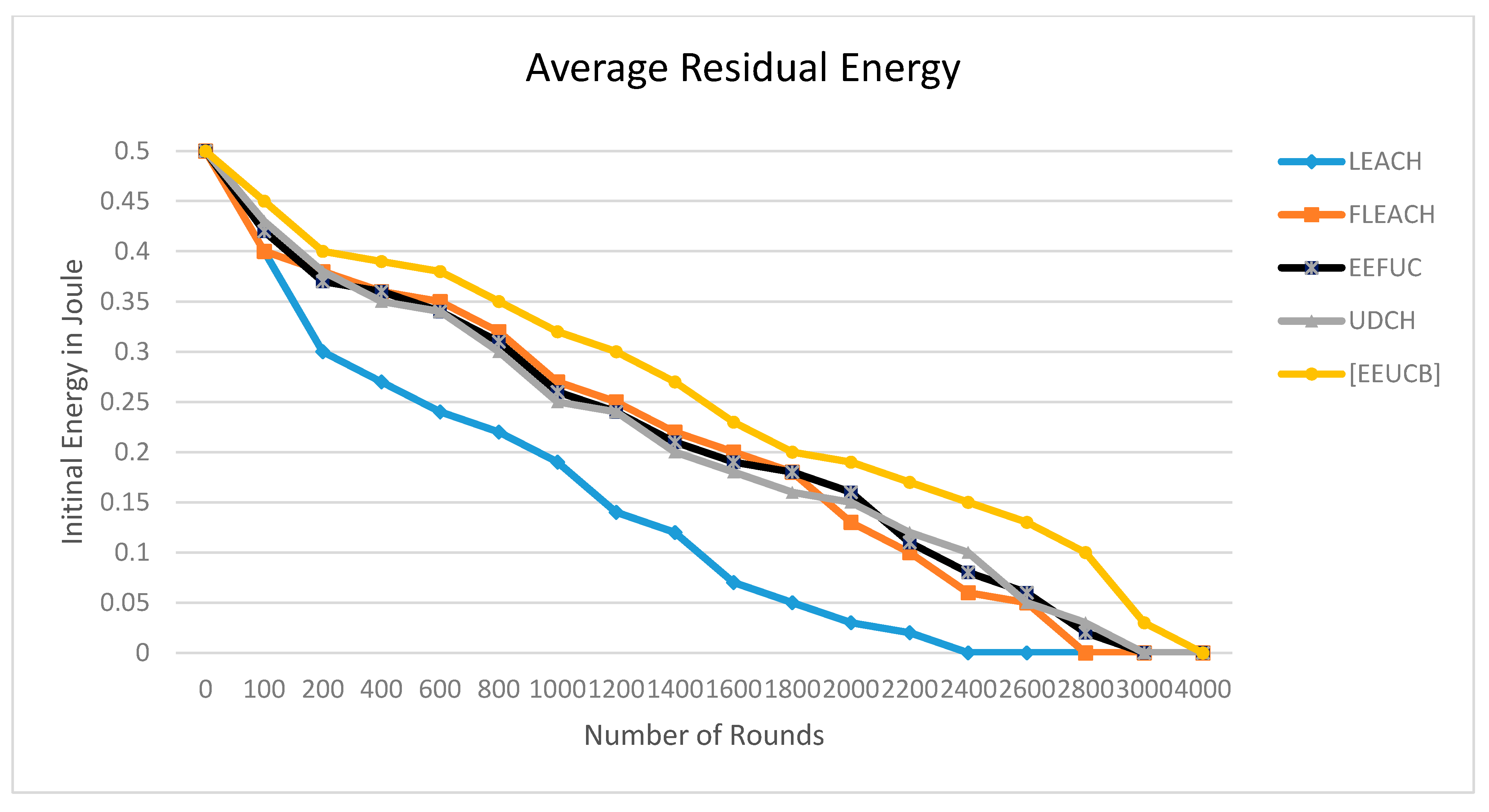 Sensors 21 00784 g013 Sensors 21 00784 g013