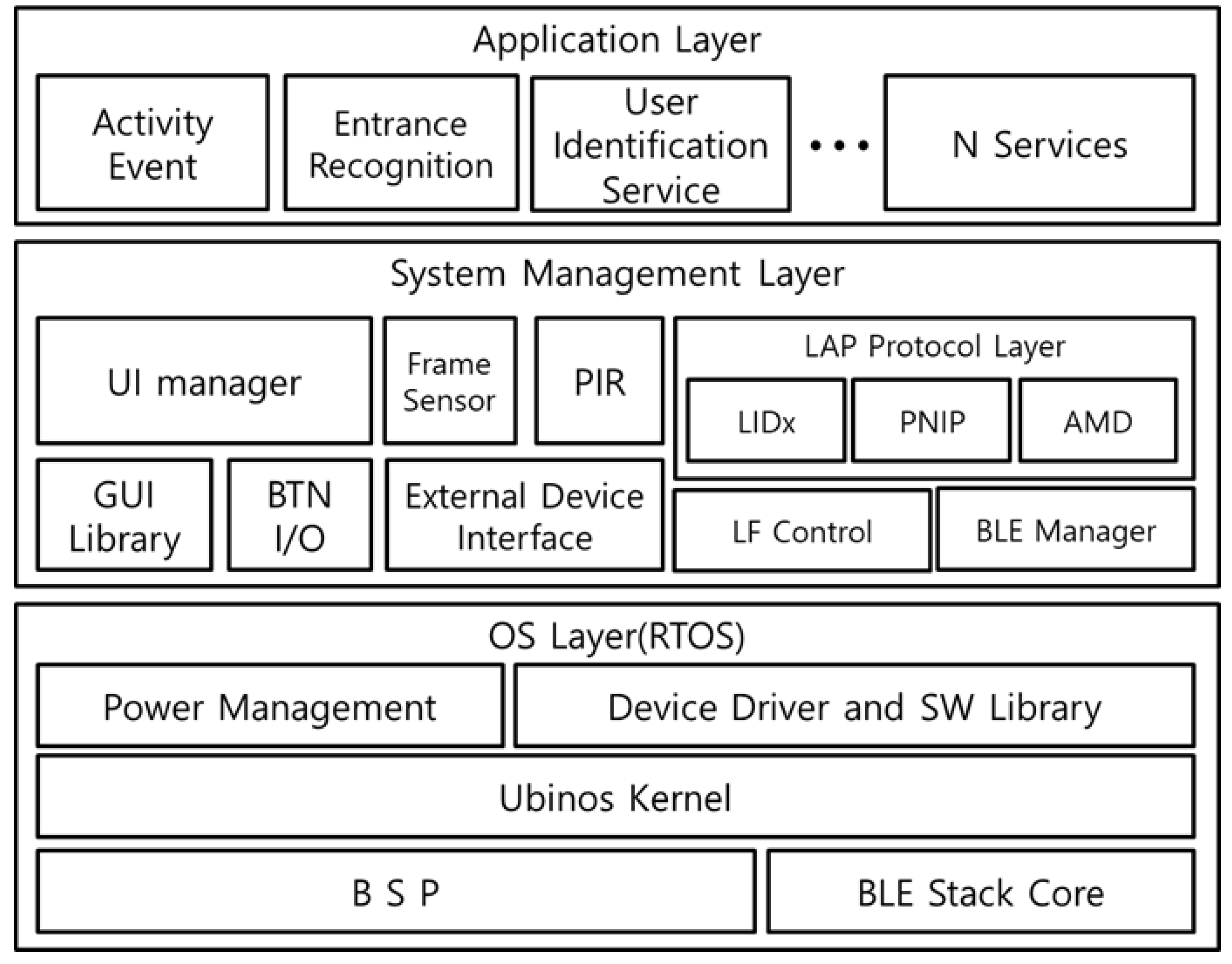 Sensors 21 00785 g004