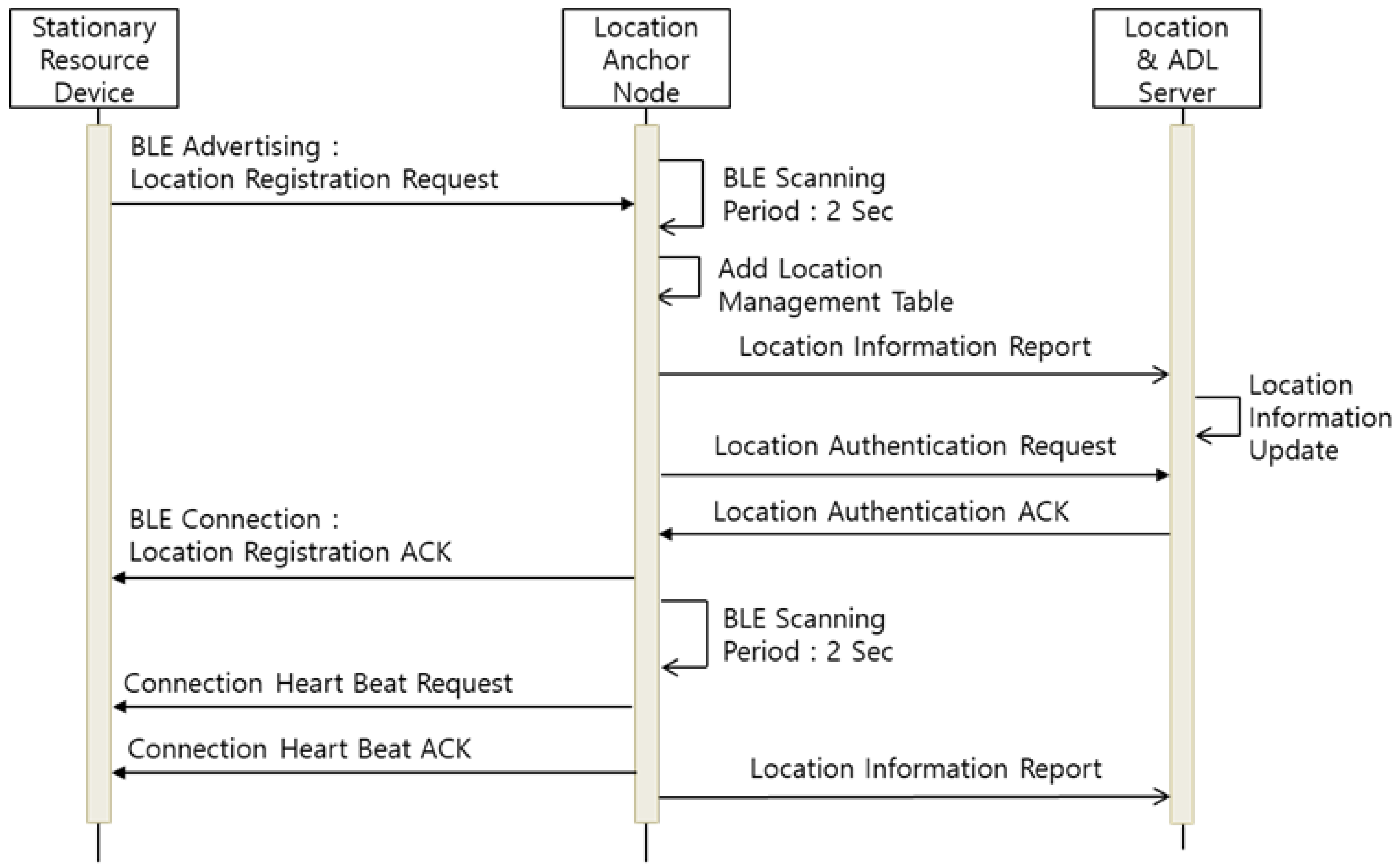 Sensors 21 00785 g006