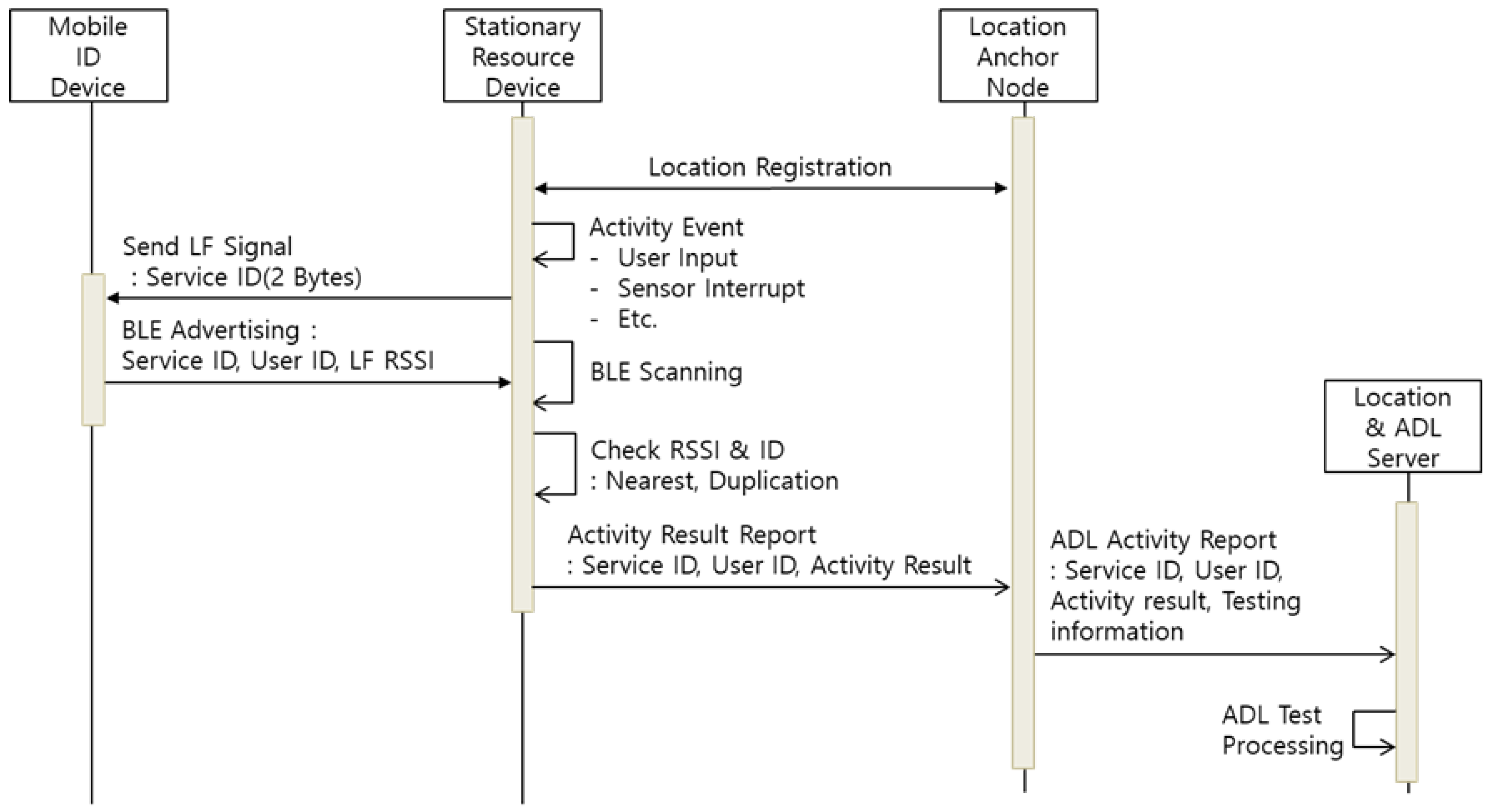 Sensors 21 00785 g007