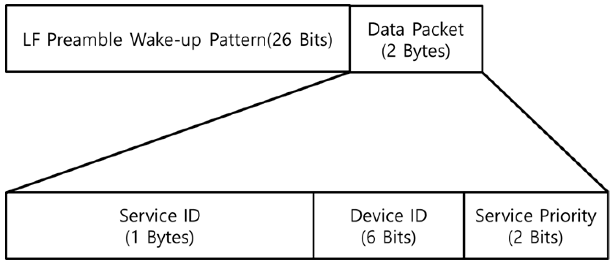 Sensors 21 00785 g008