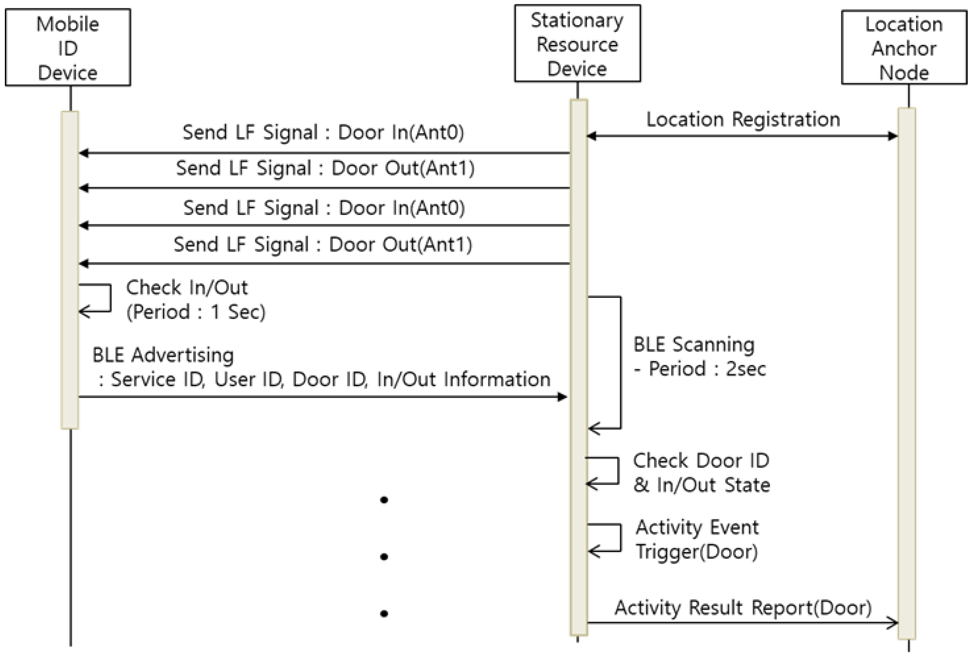 Sensors 21 00785 g009