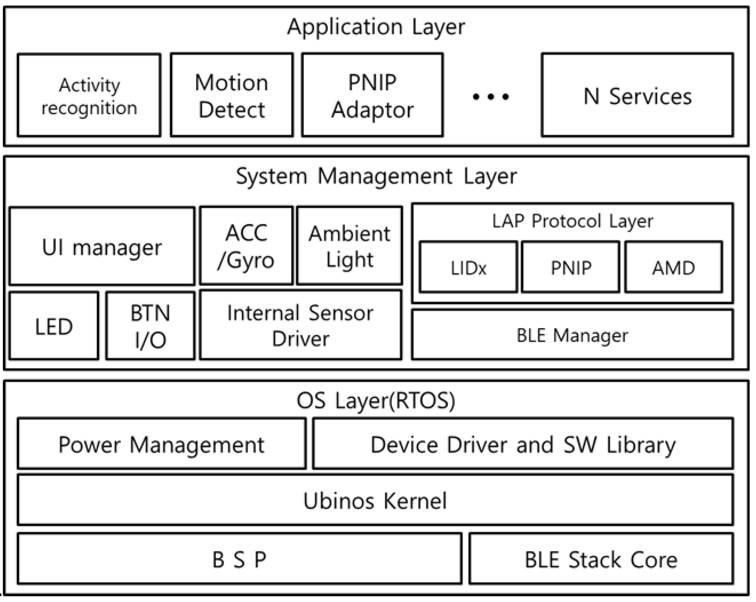 Sensors 21 00785 g011