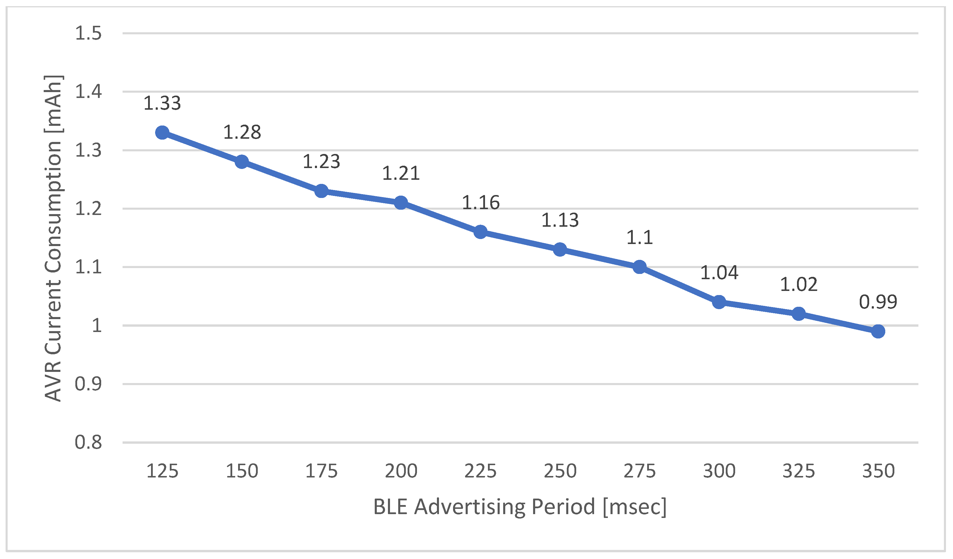 Sensors 21 00785 g018