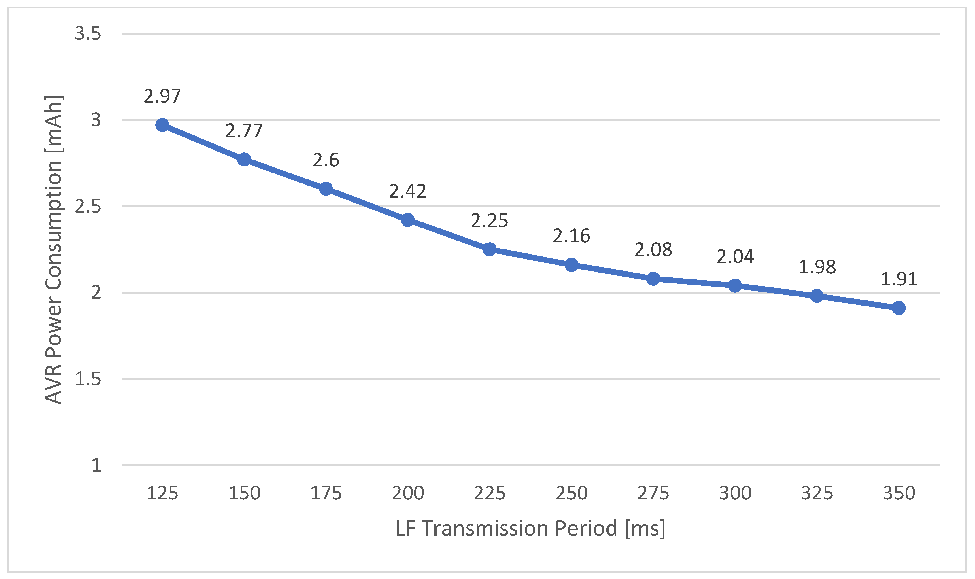 Sensors 21 00785 g020