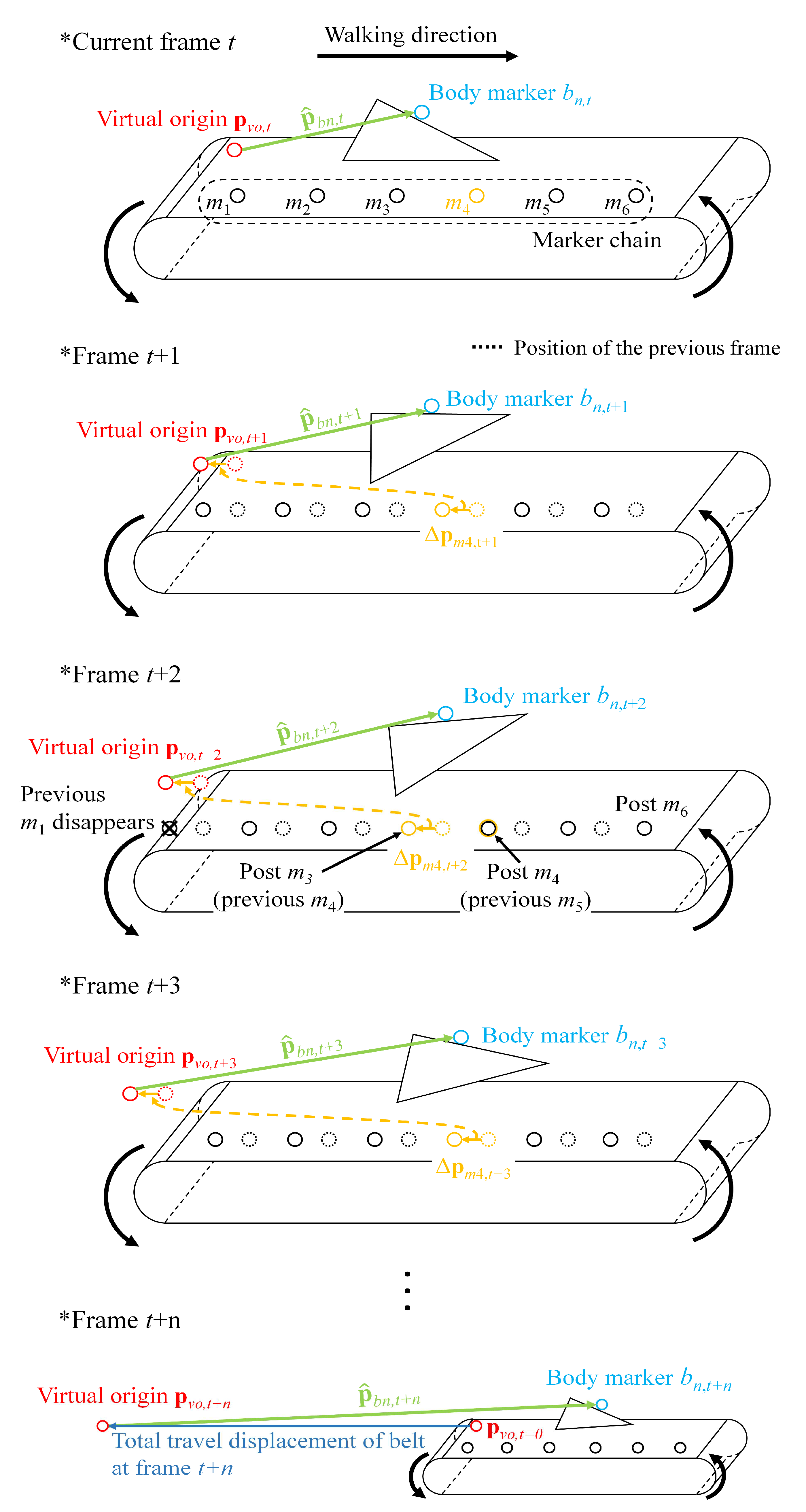 Sensors 21 00786 g003 Sensors 21 00786 g003