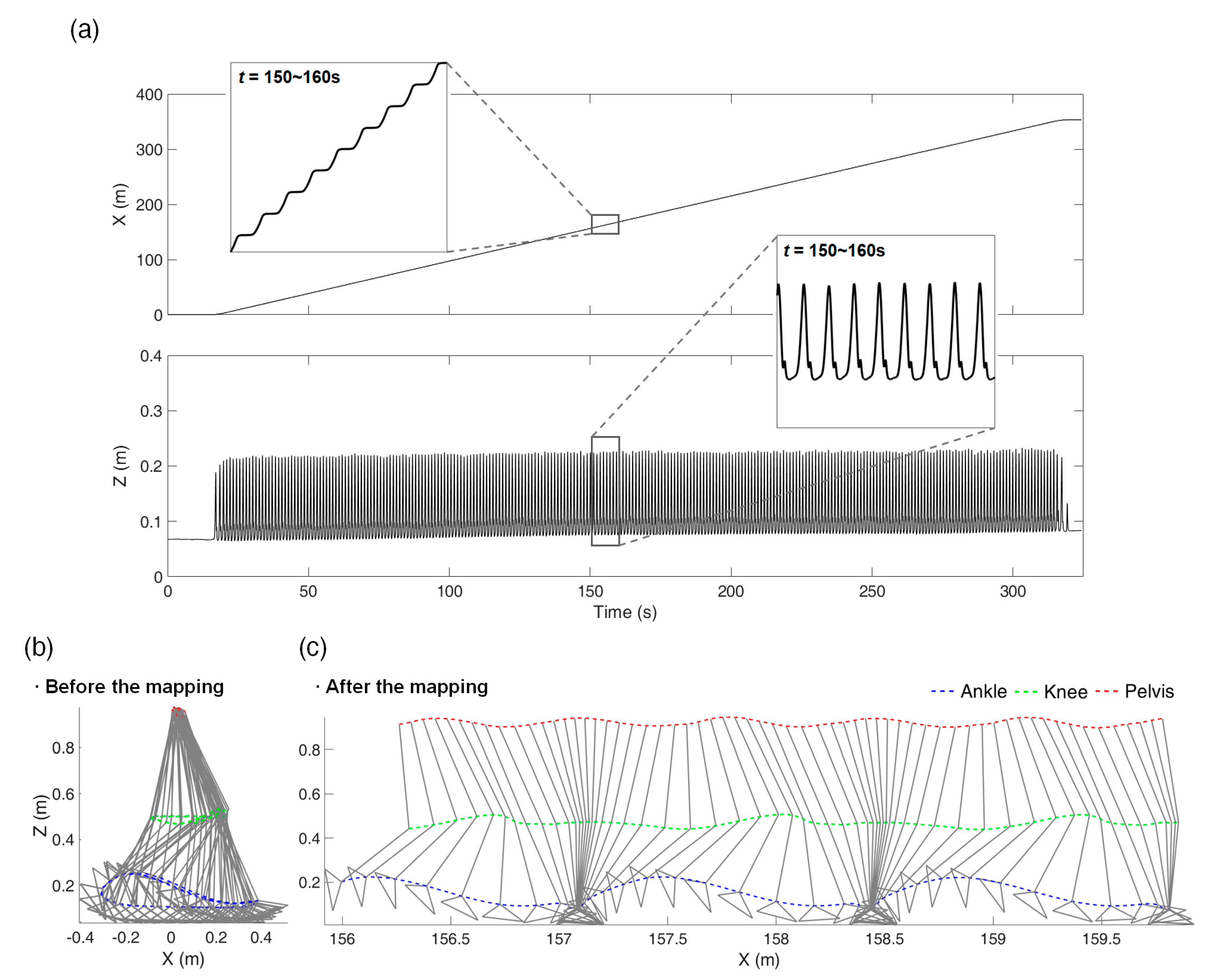 Sensors 21 00786 g005 Sensors 21 00786 g005