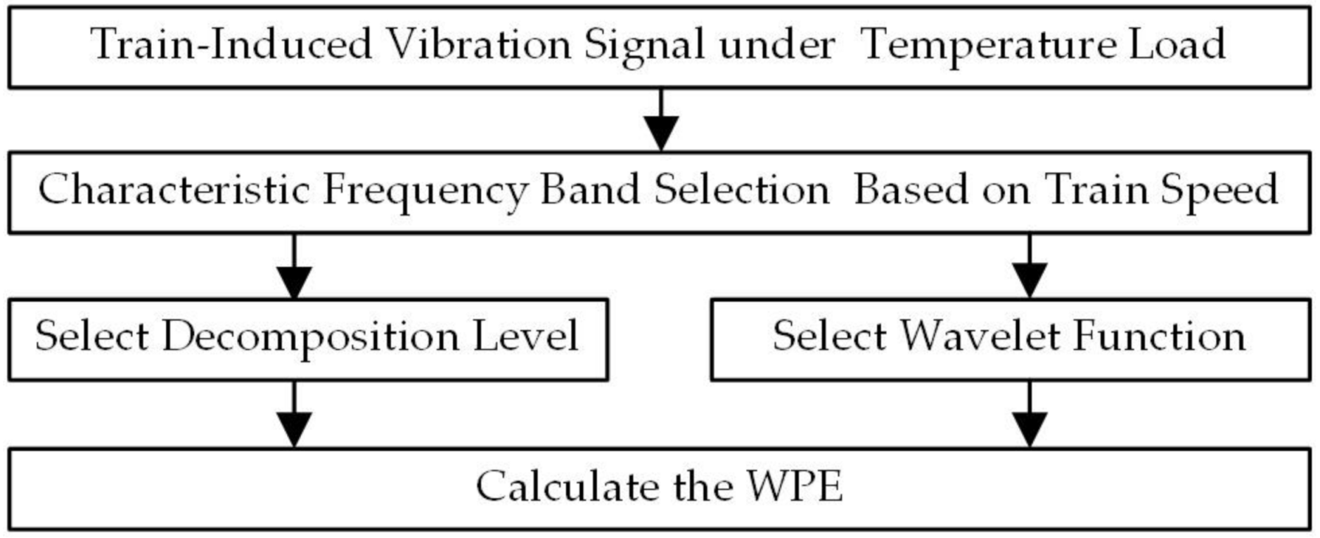 Sensors 21 00787 g002