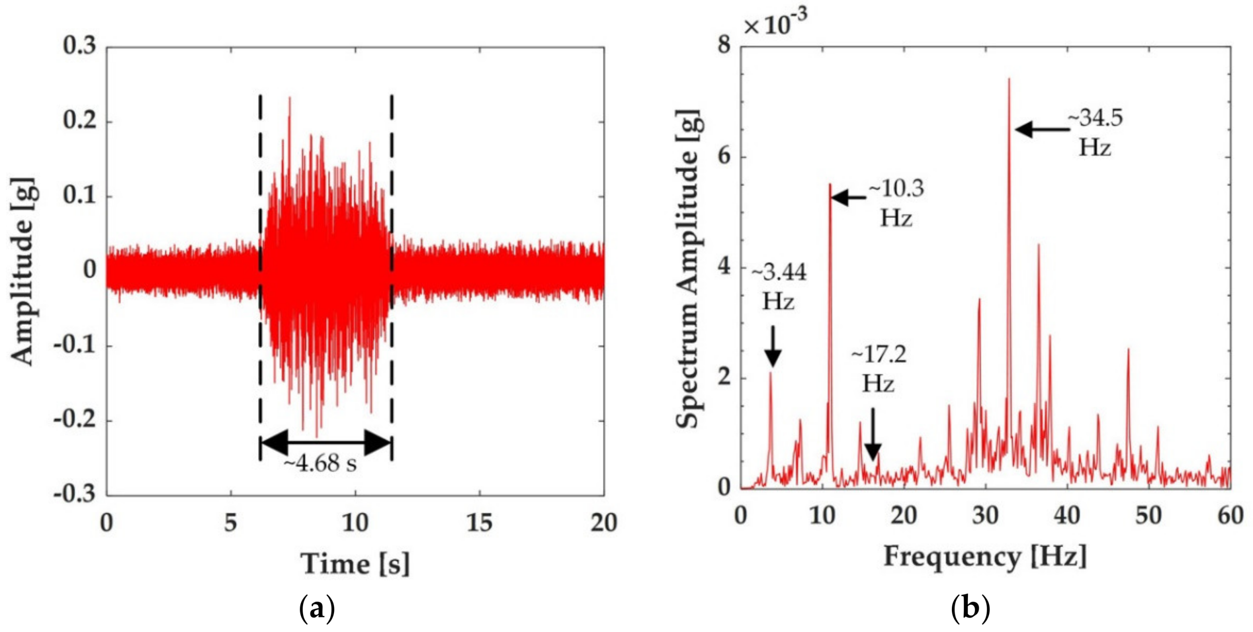 Sensors 21 00787 g004