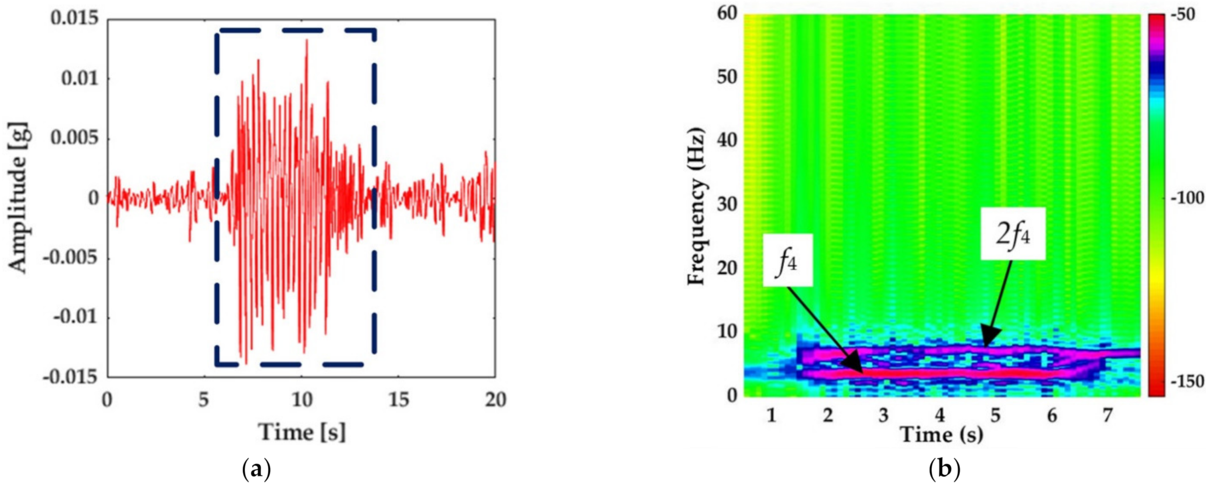 Sensors 21 00787 g005