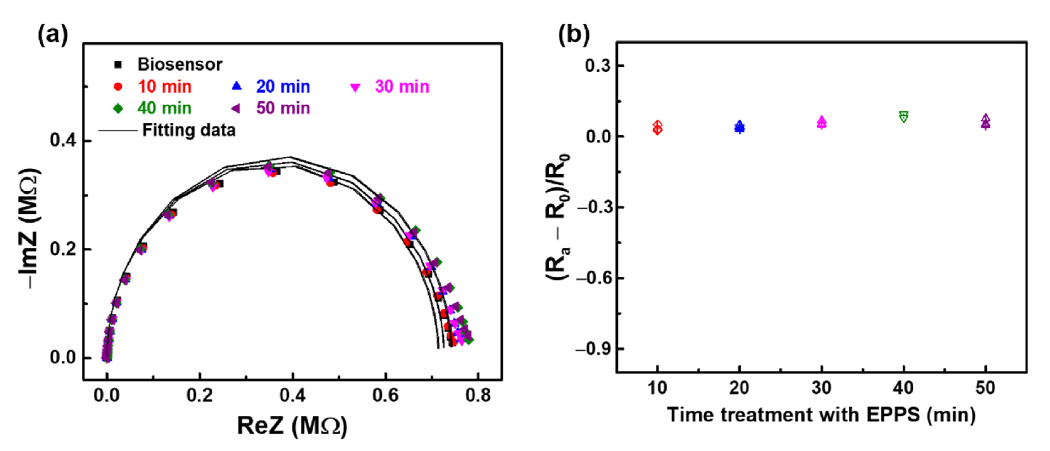 Sensors 21 00788 g005 Sensors 21 00788 g005