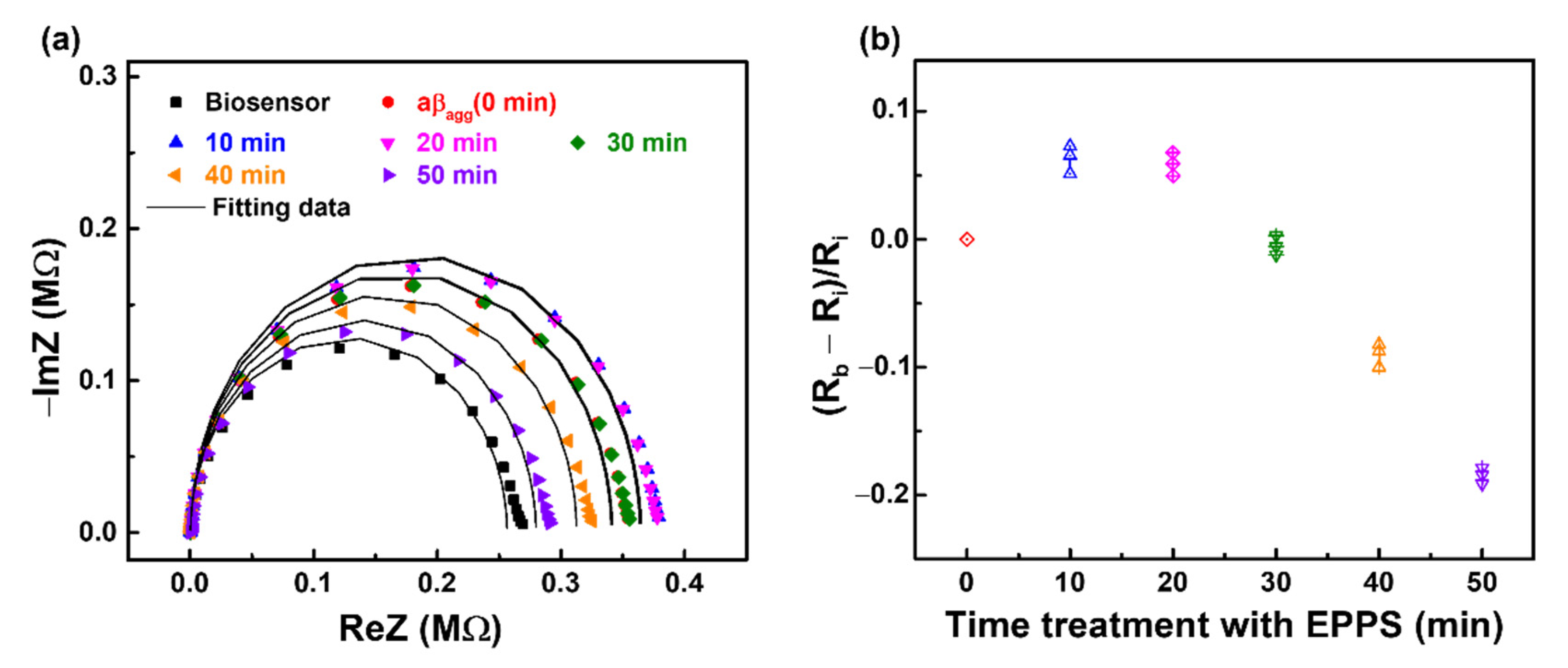 Sensors 21 00788 g007 Sensors 21 00788 g007