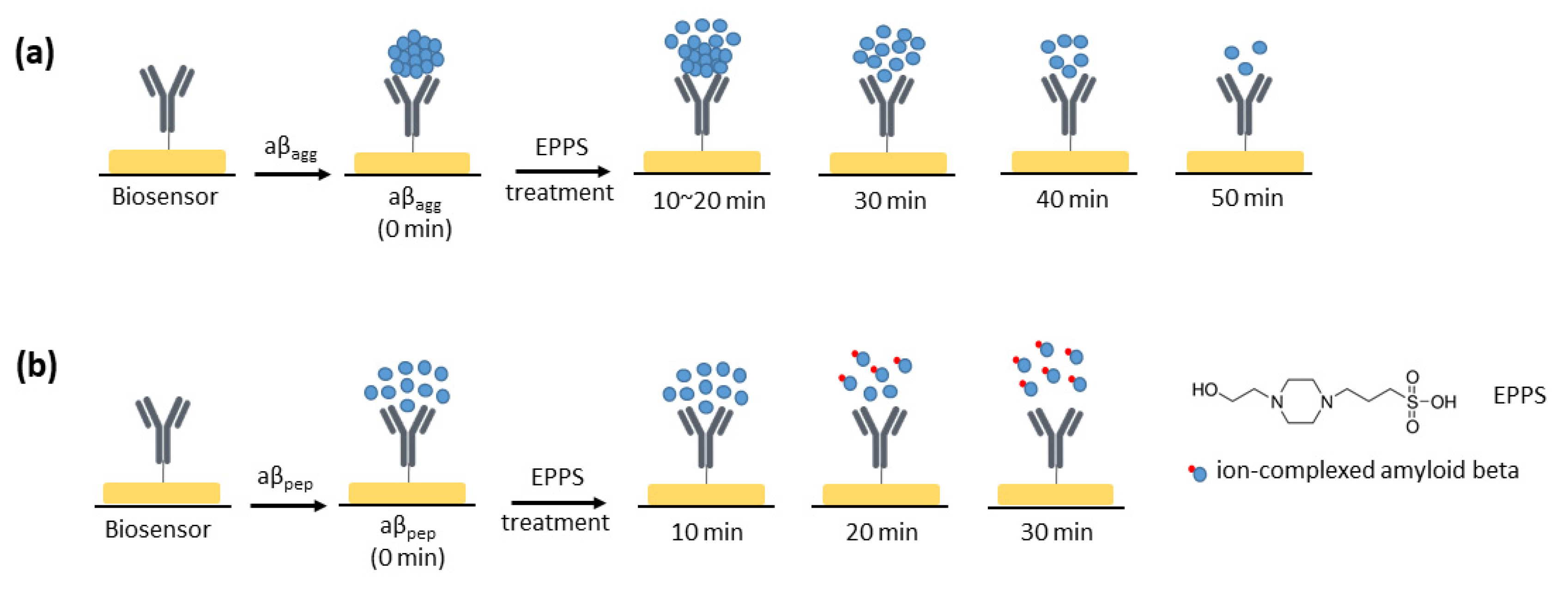 Sensors 21 00788 g008 Sensors 21 00788 g008