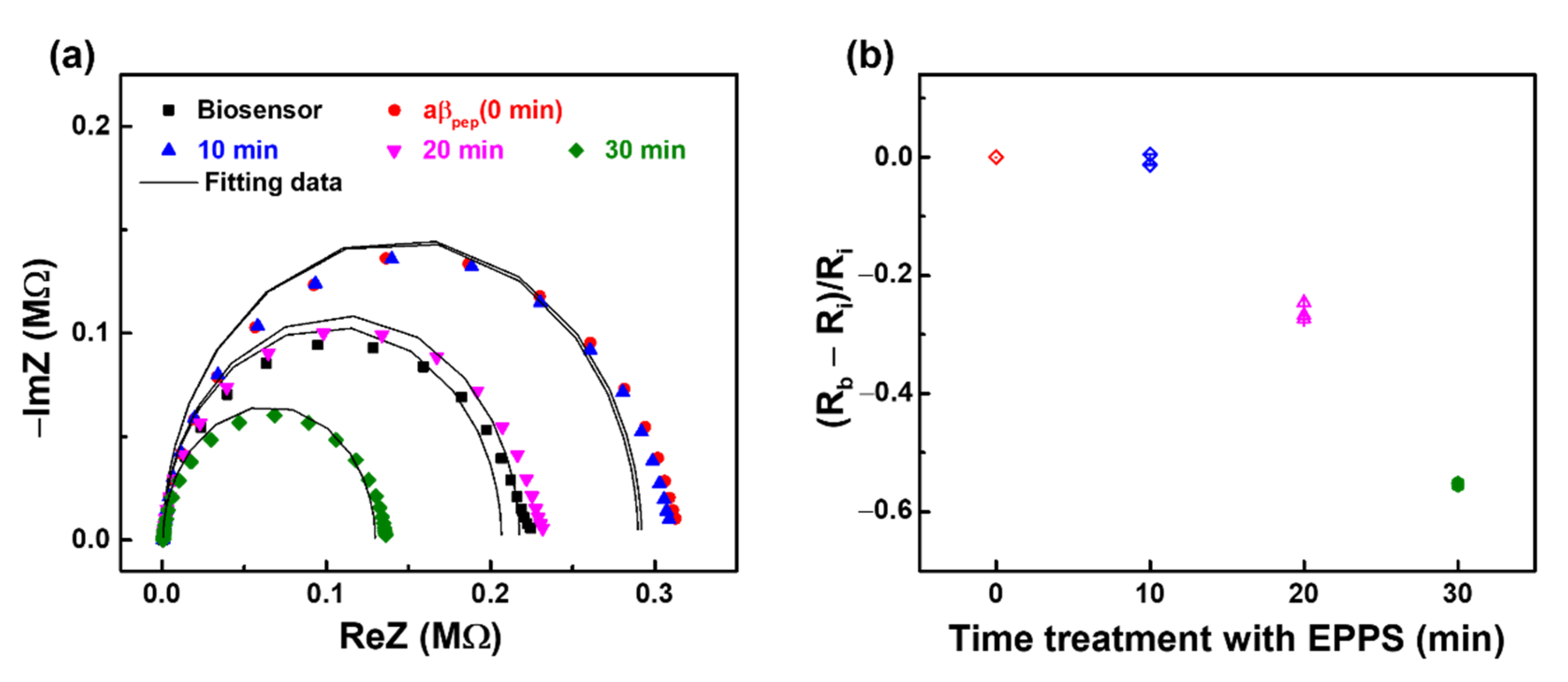 Sensors 21 00788 g009 Sensors 21 00788 g009