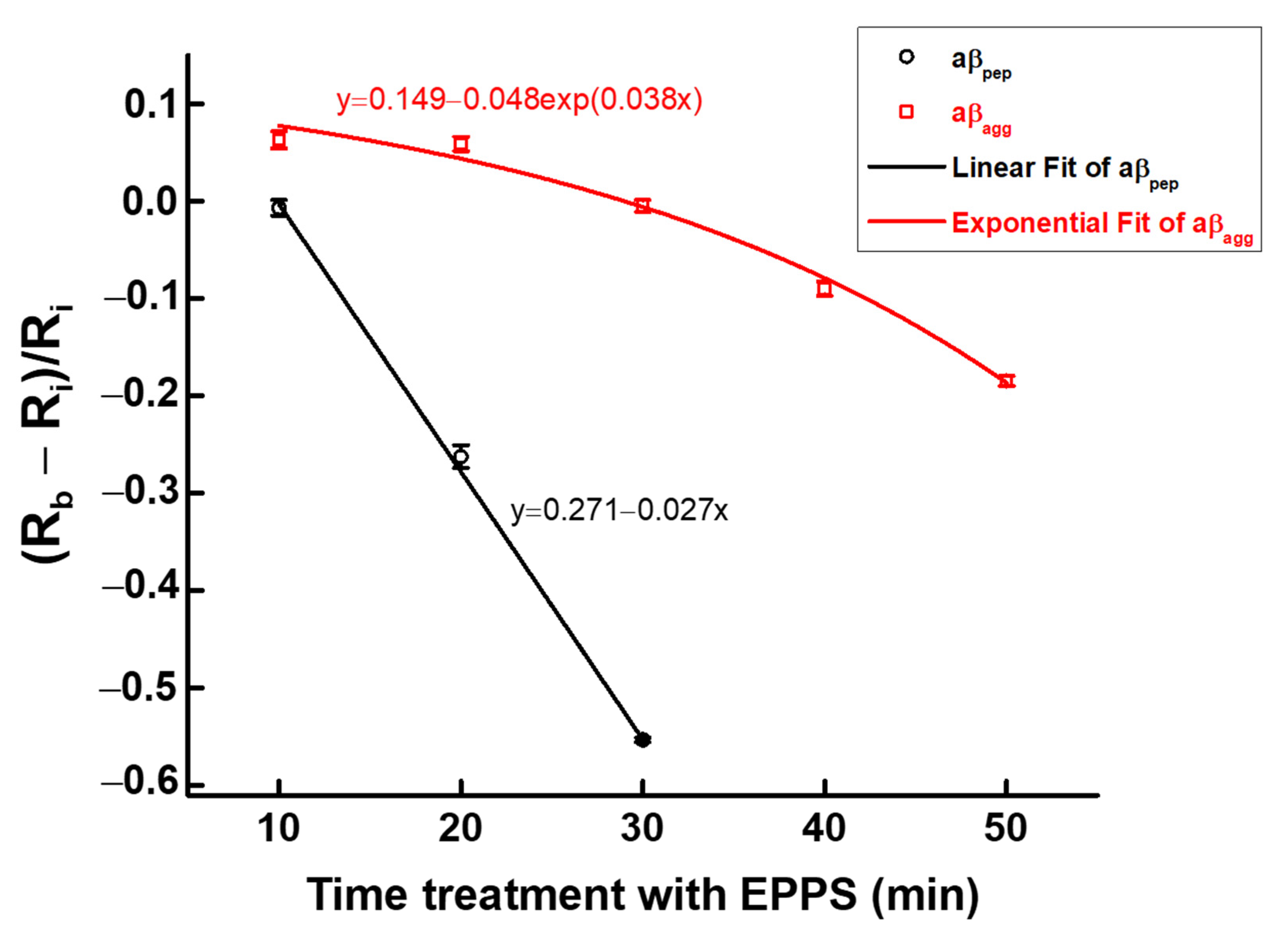 Sensors 21 00788 g010 Sensors 21 00788 g010