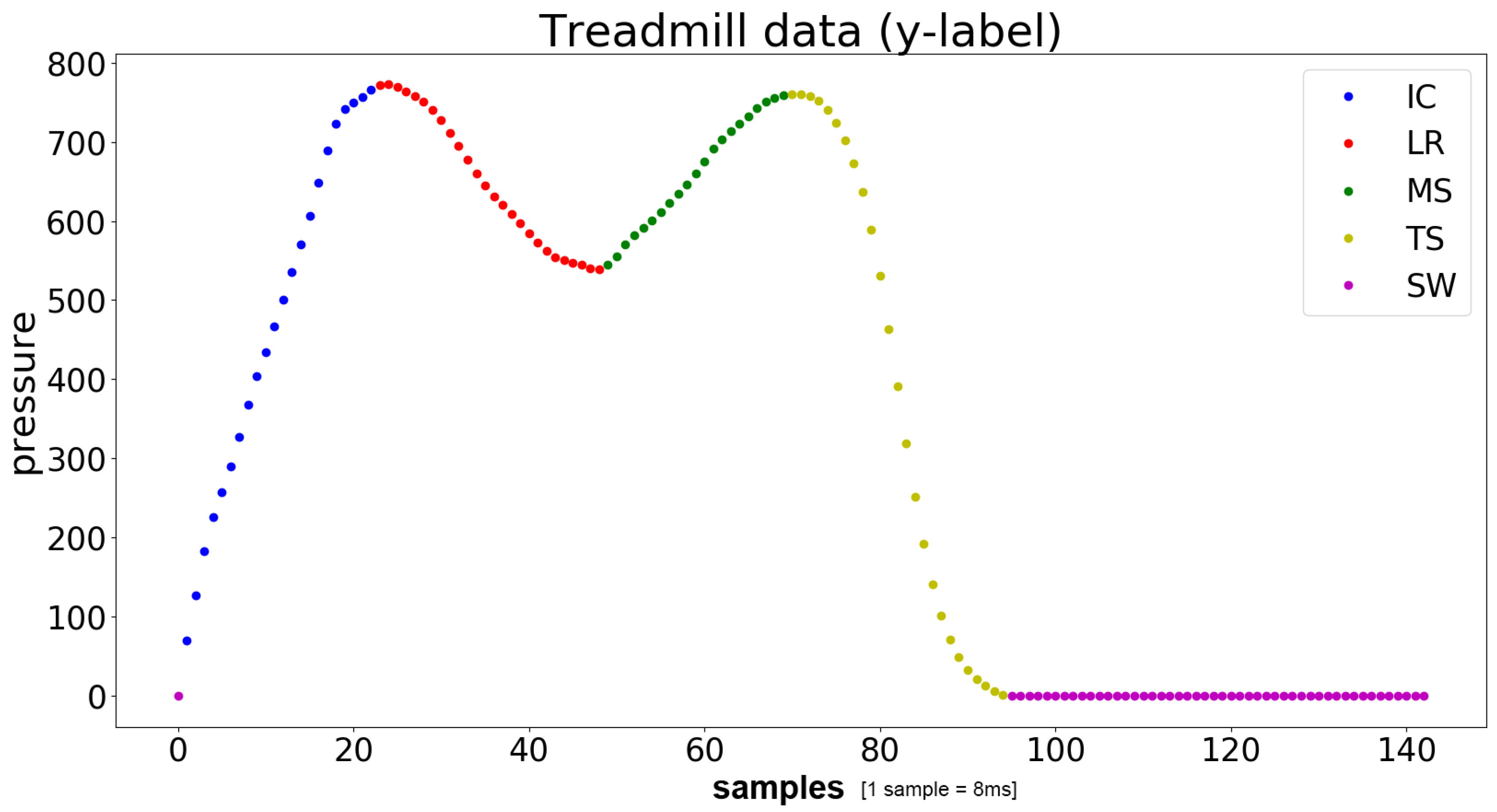 Sensors 21 00789 g001 Sensors 21 00789 g001