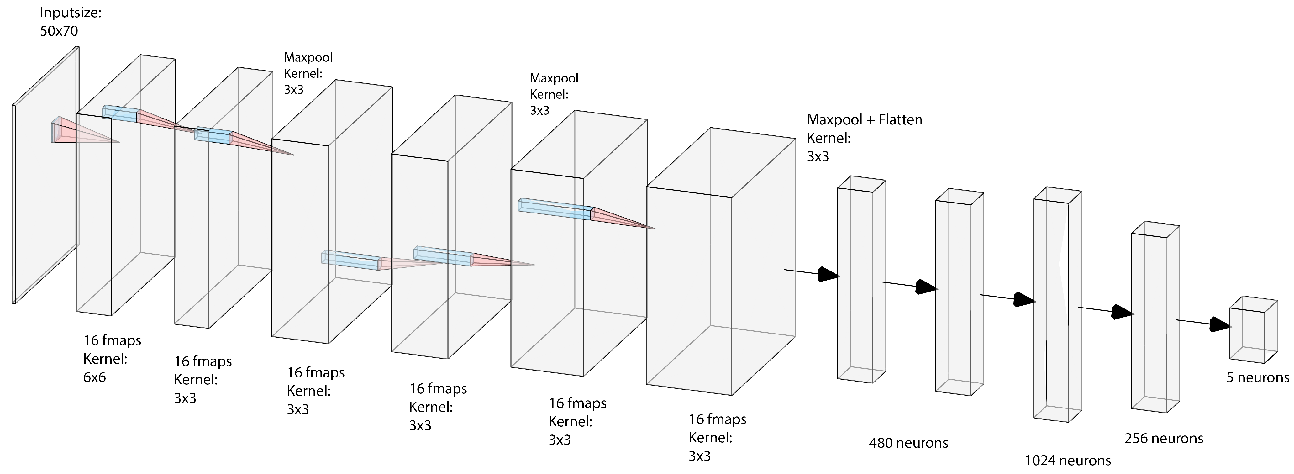 Sensors 21 00789 g002 Sensors 21 00789 g002