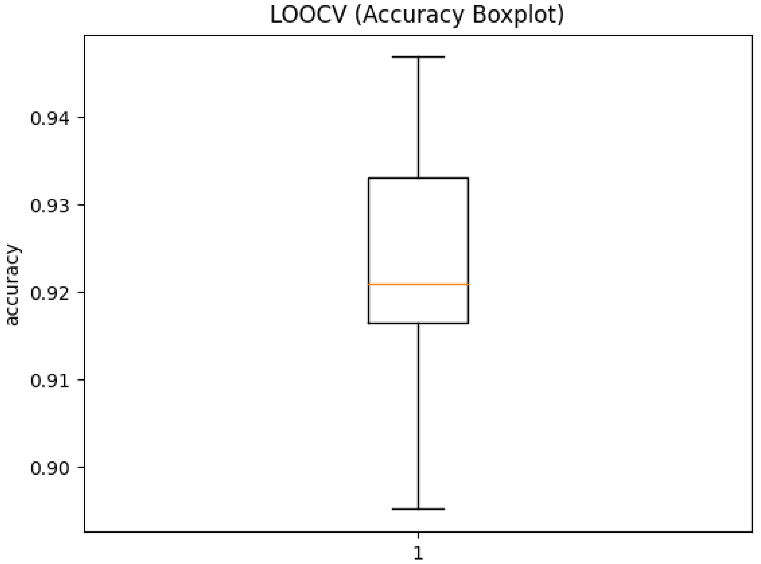 Sensors 21 00789 g005 Sensors 21 00789 g005