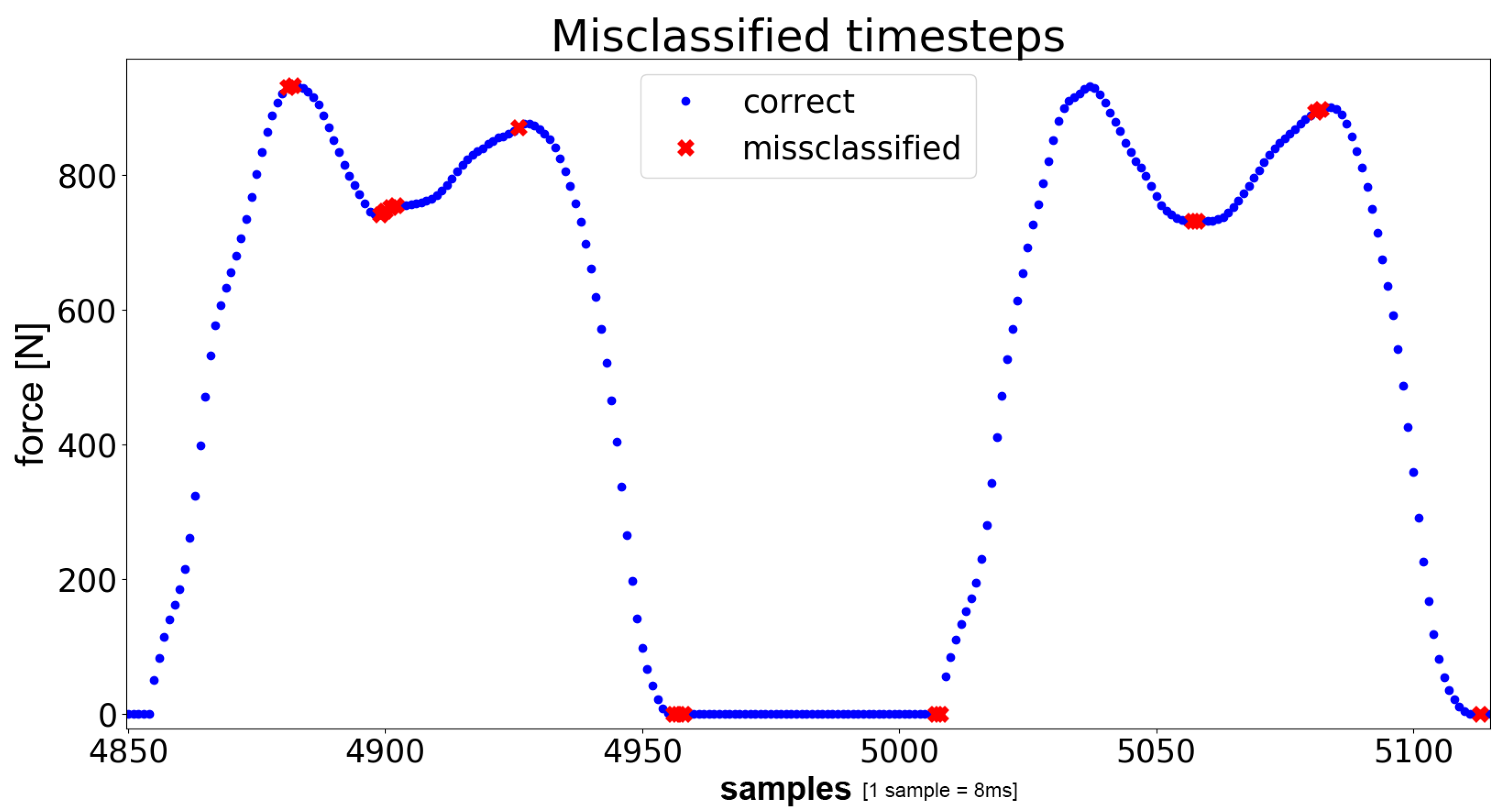 Sensors 21 00789 g006 Sensors 21 00789 g006