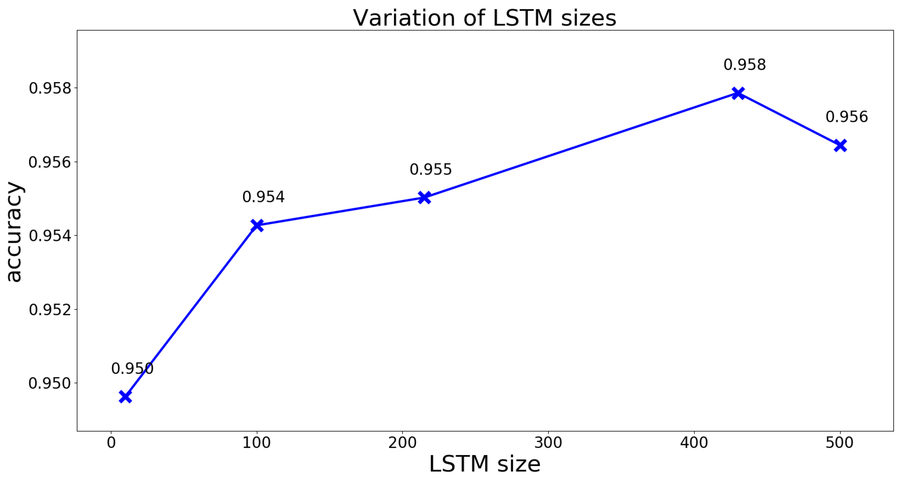 Sensors 21 00789 g008 Sensors 21 00789 g008