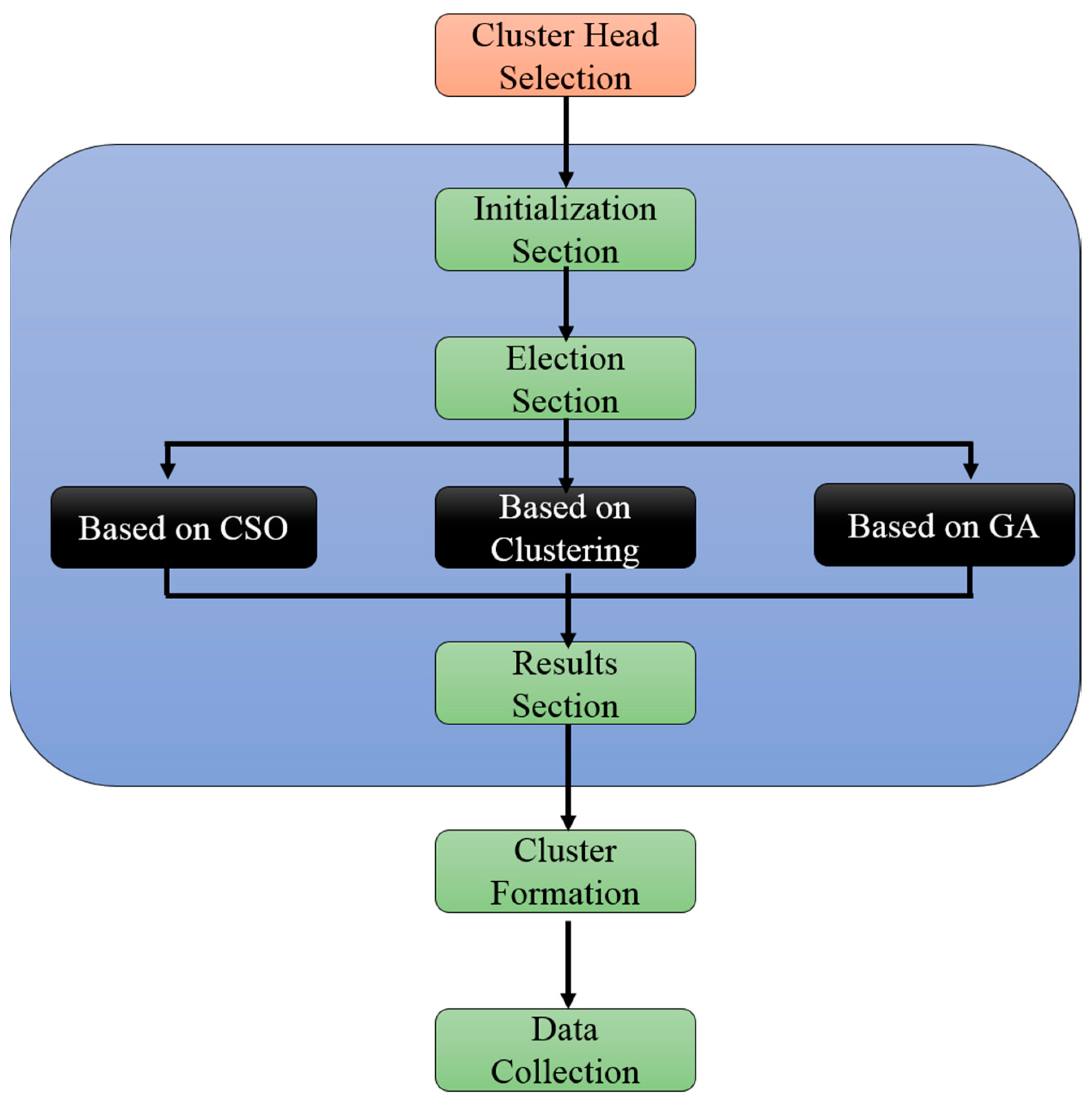 Sensors 21 00791 g009