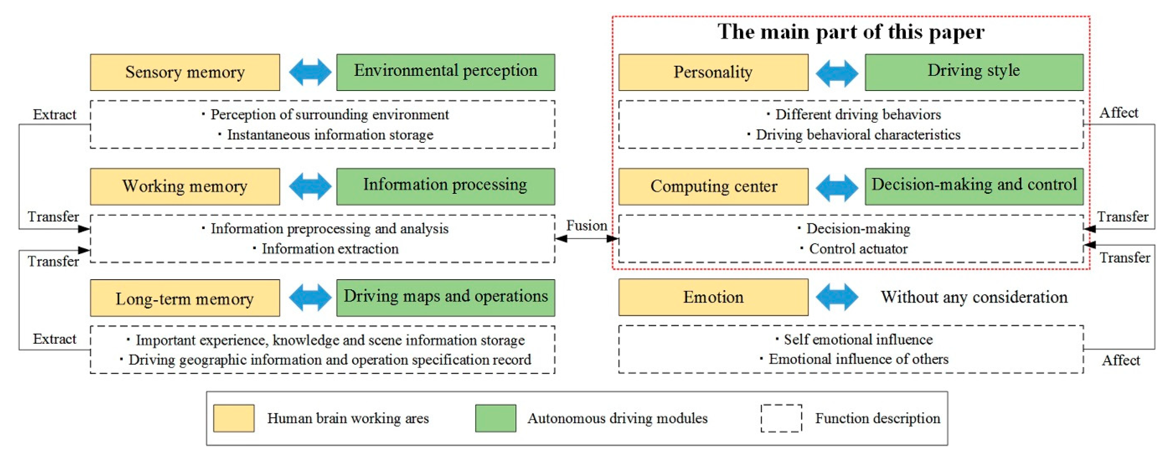 Sensors 21 00794 g001
