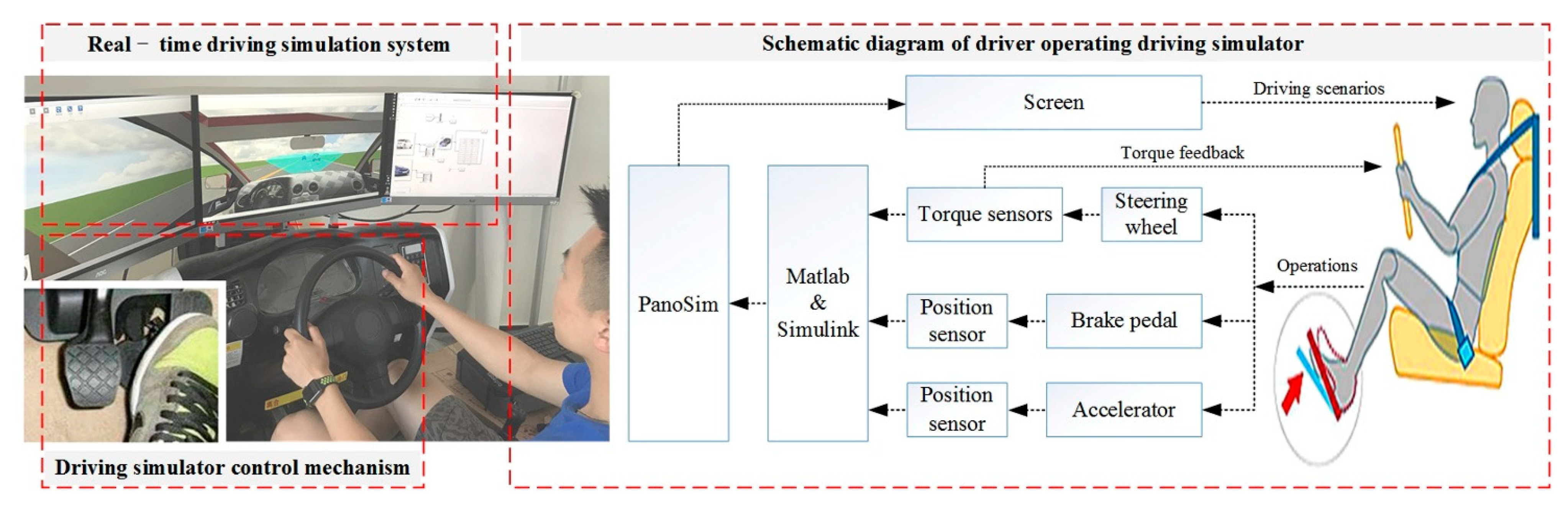 Sensors 21 00794 g002