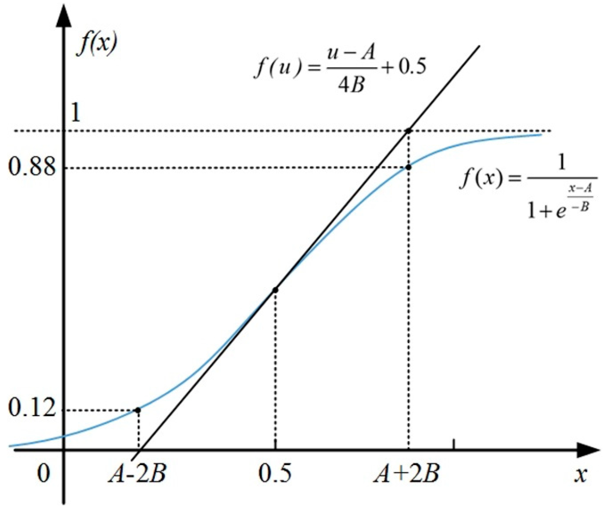 Sensors 21 00794 g006