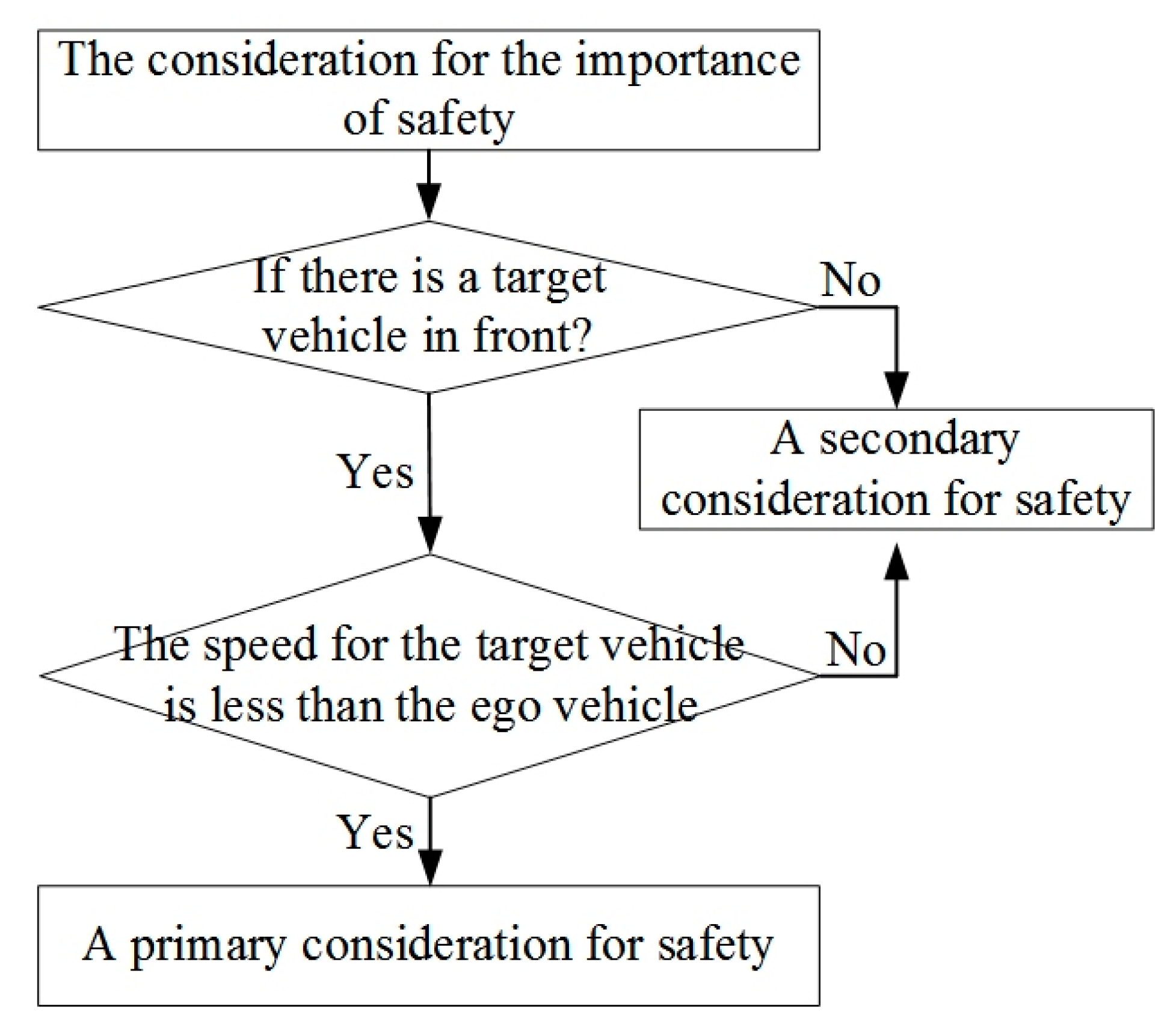 Sensors 21 00794 g007