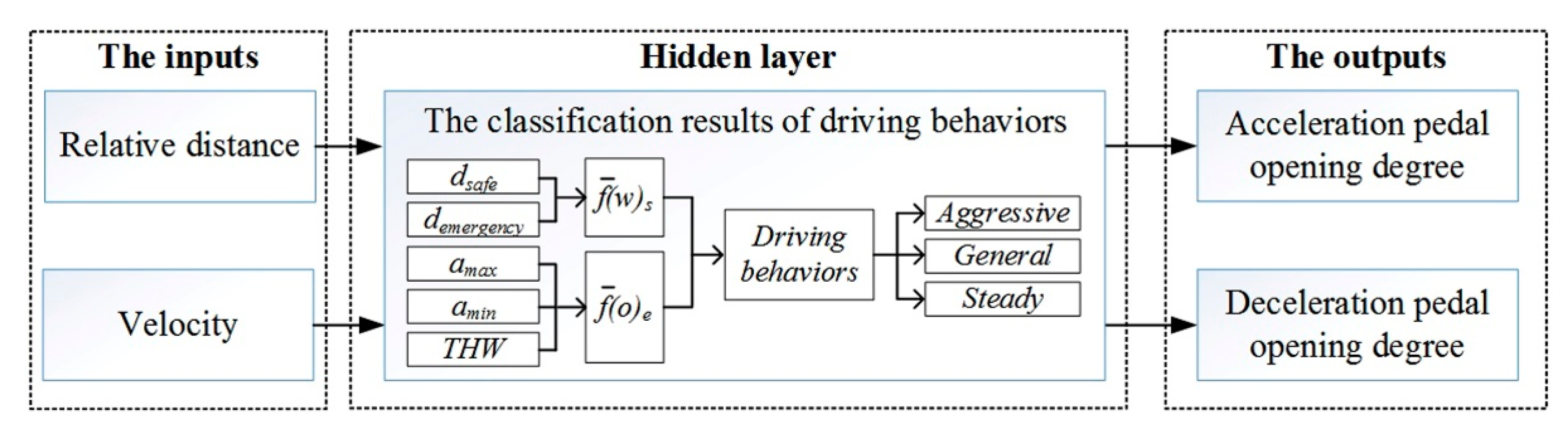 Sensors 21 00794 g011