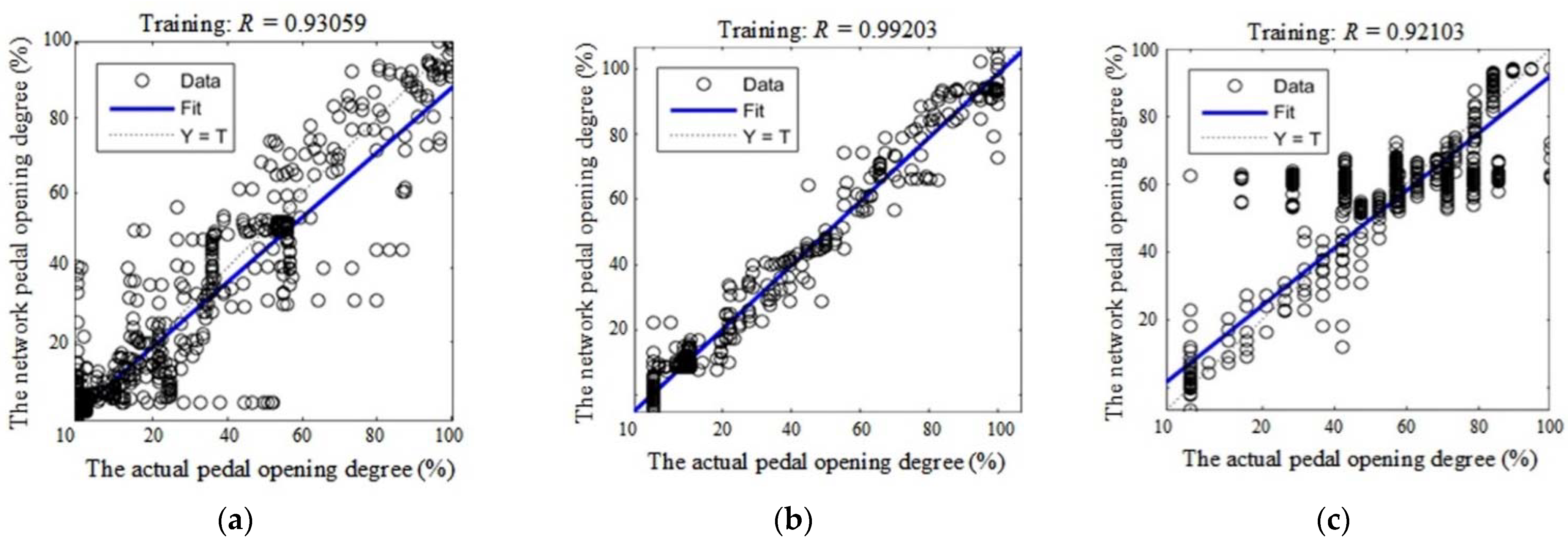 Sensors 21 00794 g013