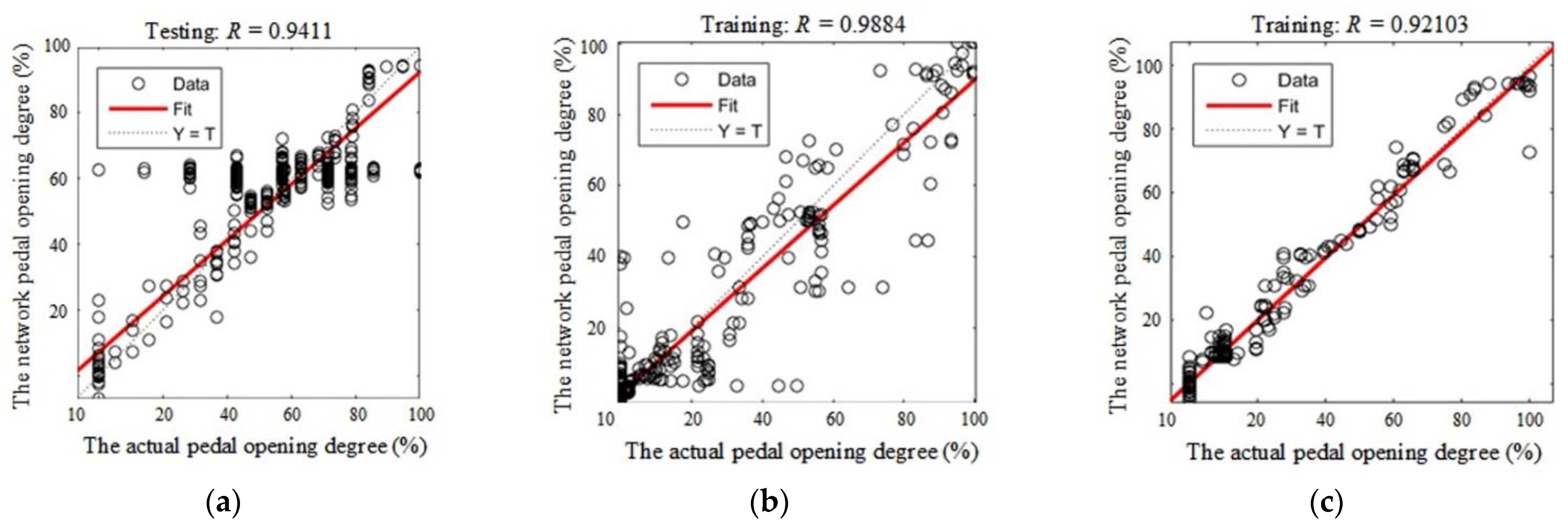 Sensors 21 00794 g014