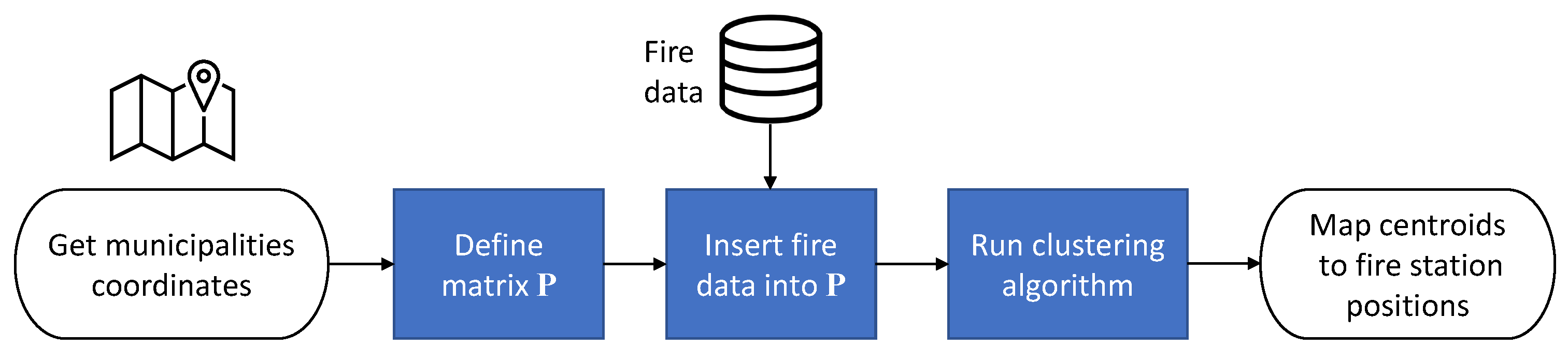 Sensors 21 00797 g004 Sensors 21 00797 g004